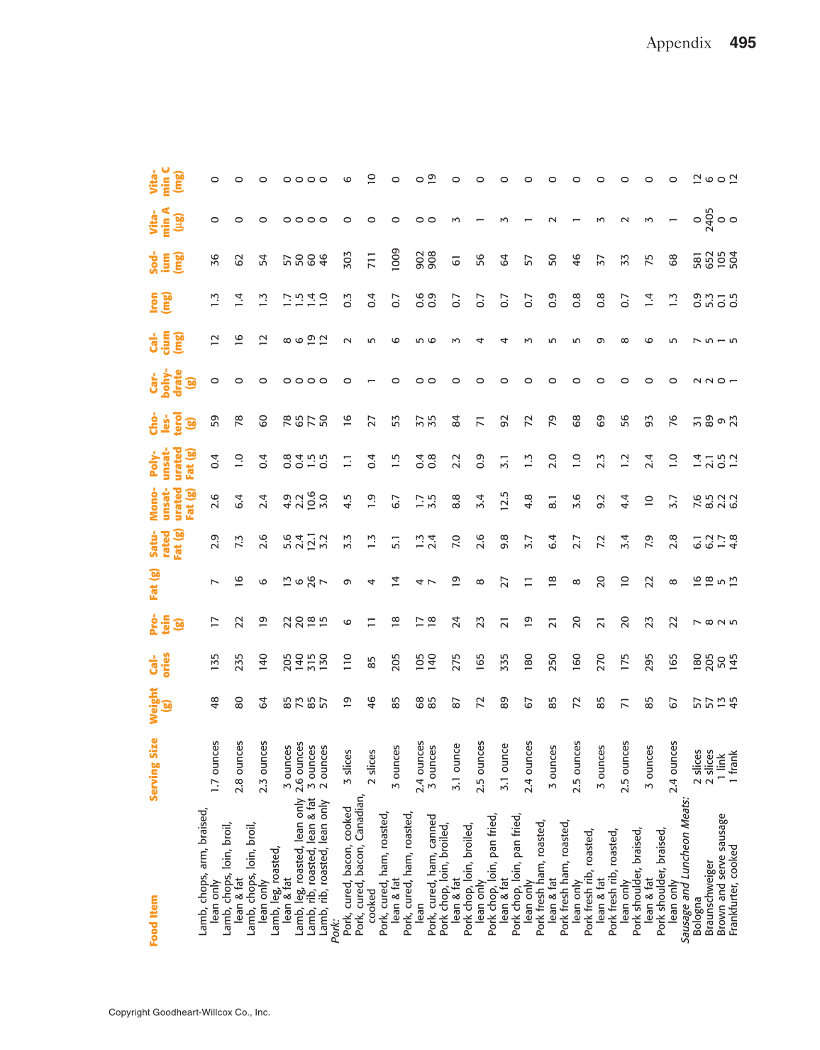 Adventures in Food and Nutrition!, 5th Edition page 495