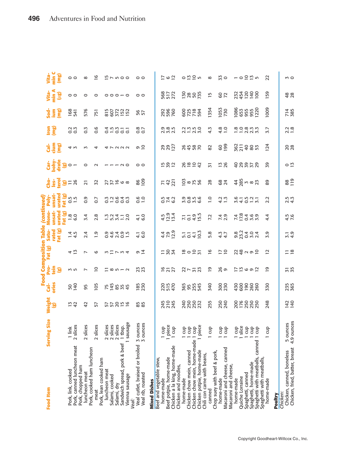 Adventures in Food and Nutrition!, 5th Edition page 496