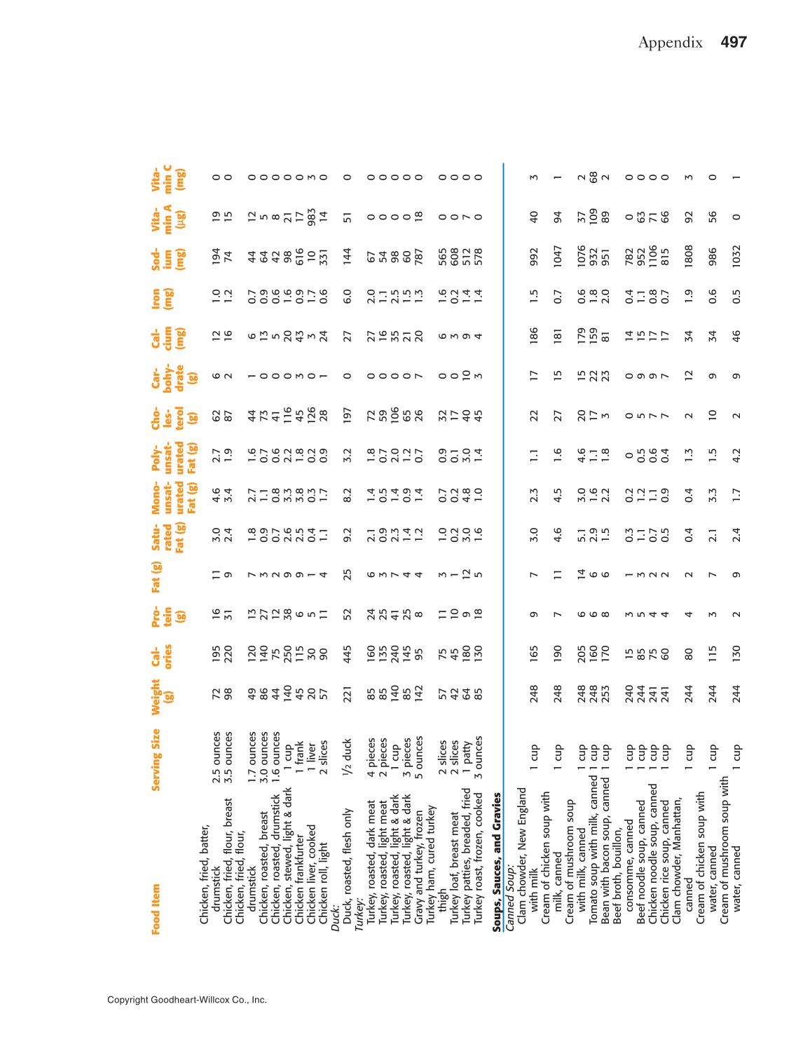 Adventures in Food and Nutrition!, 5th Edition page 497