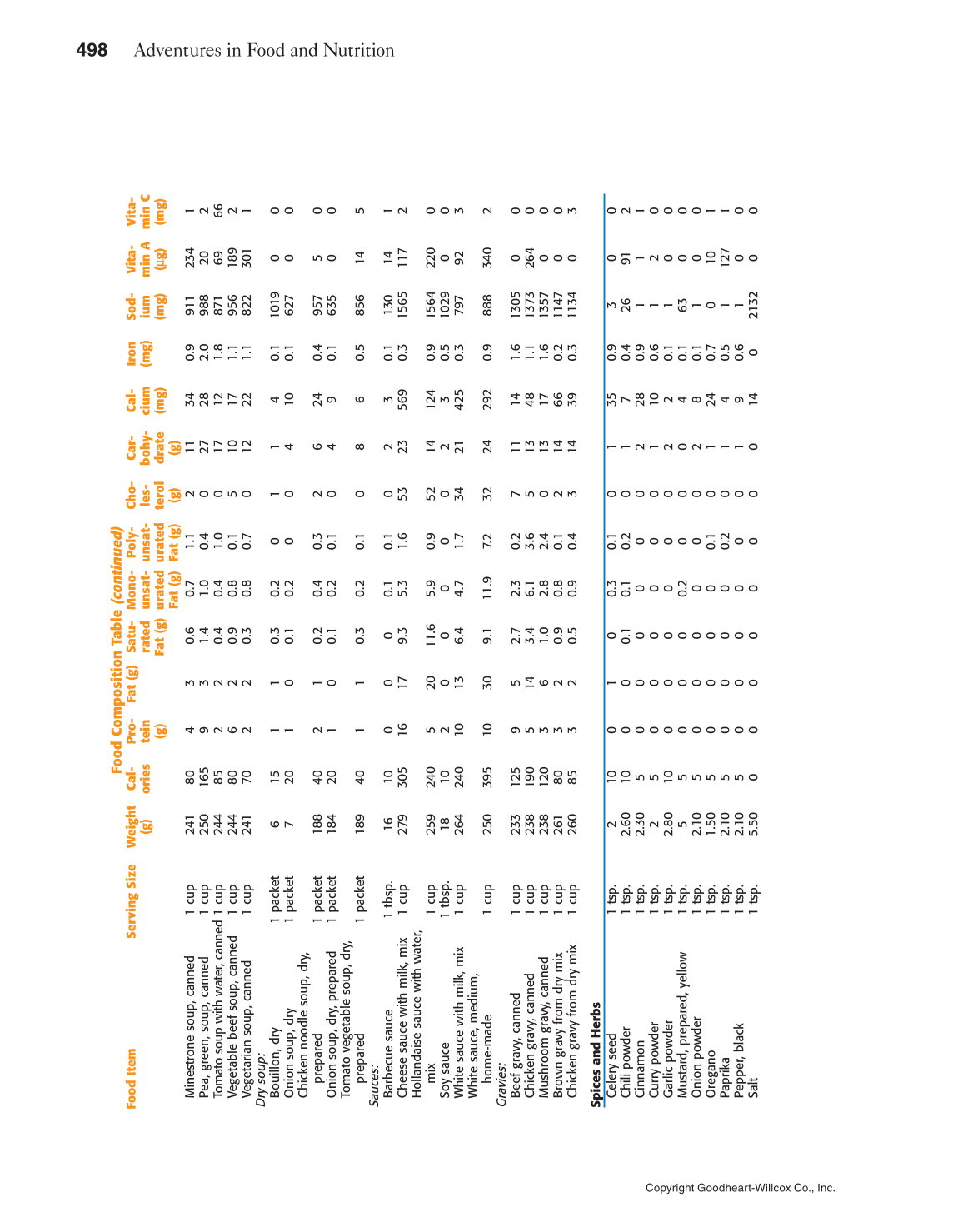 Adventures in Food and Nutrition!, 5th Edition page 498
