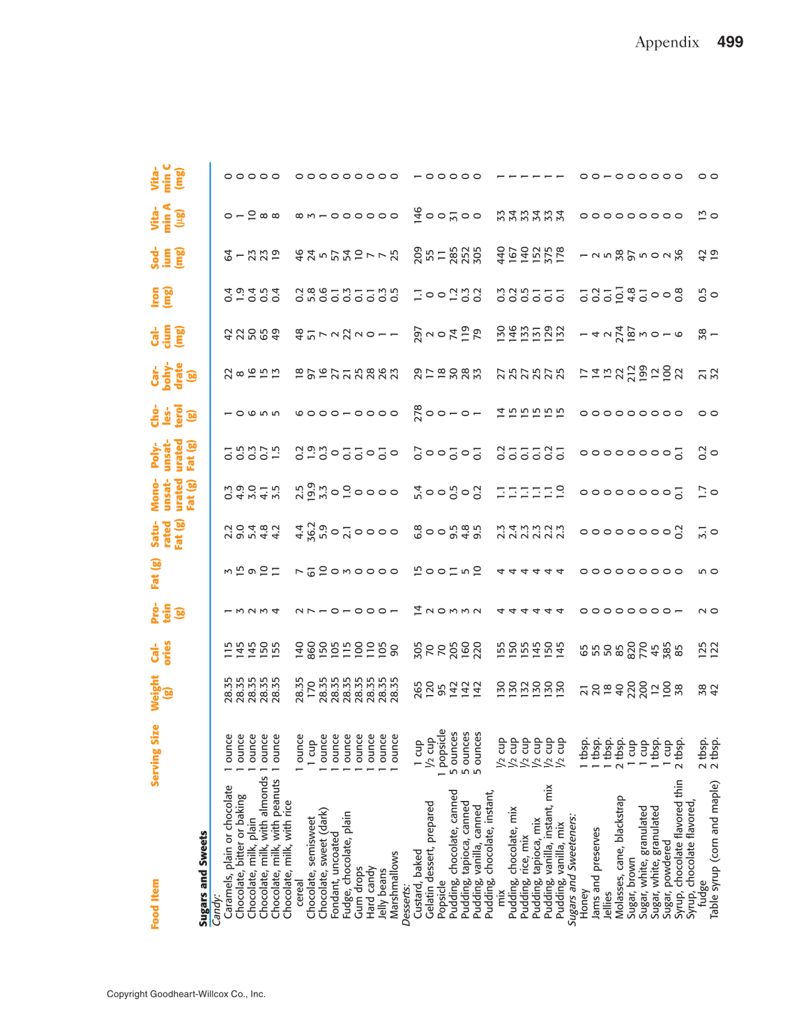 Adventures in Food and Nutrition!, 5th Edition page 499