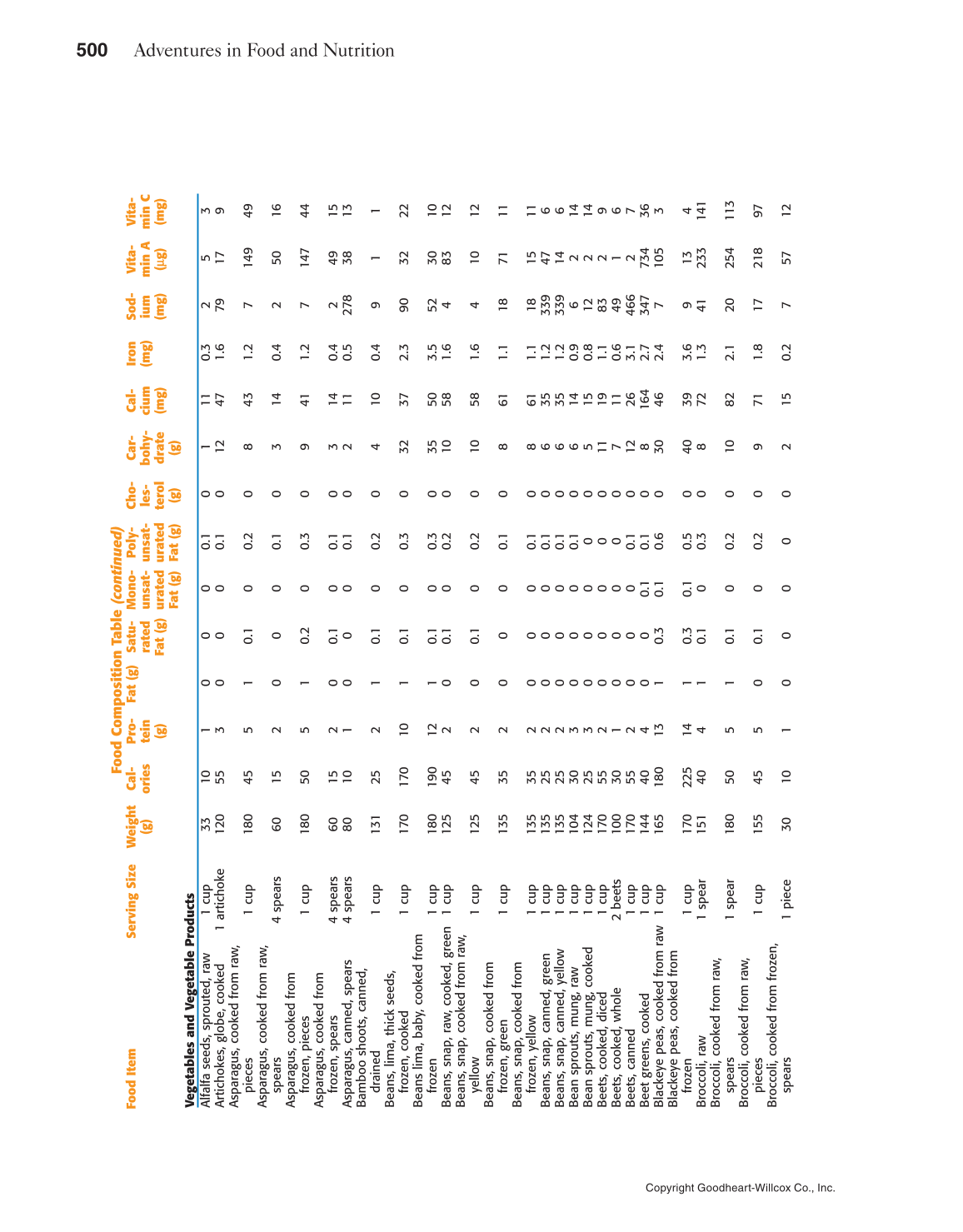 Adventures in Food and Nutrition!, 5th Edition page 500