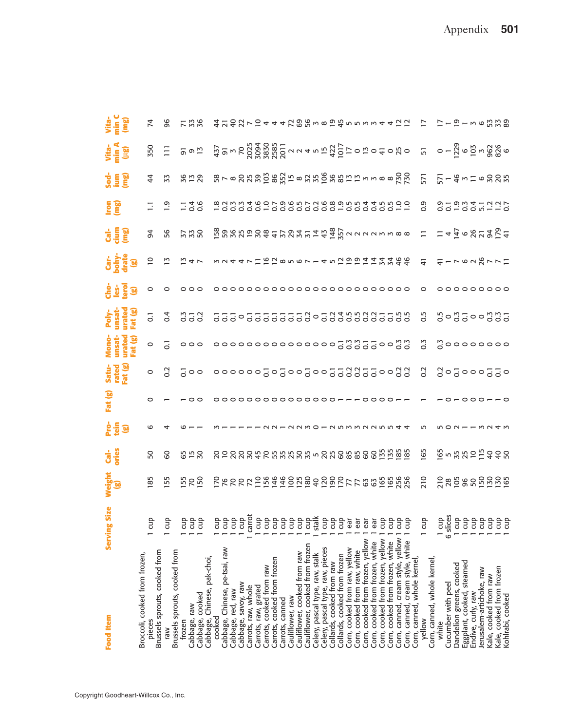 Adventures in Food and Nutrition!, 5th Edition page 501