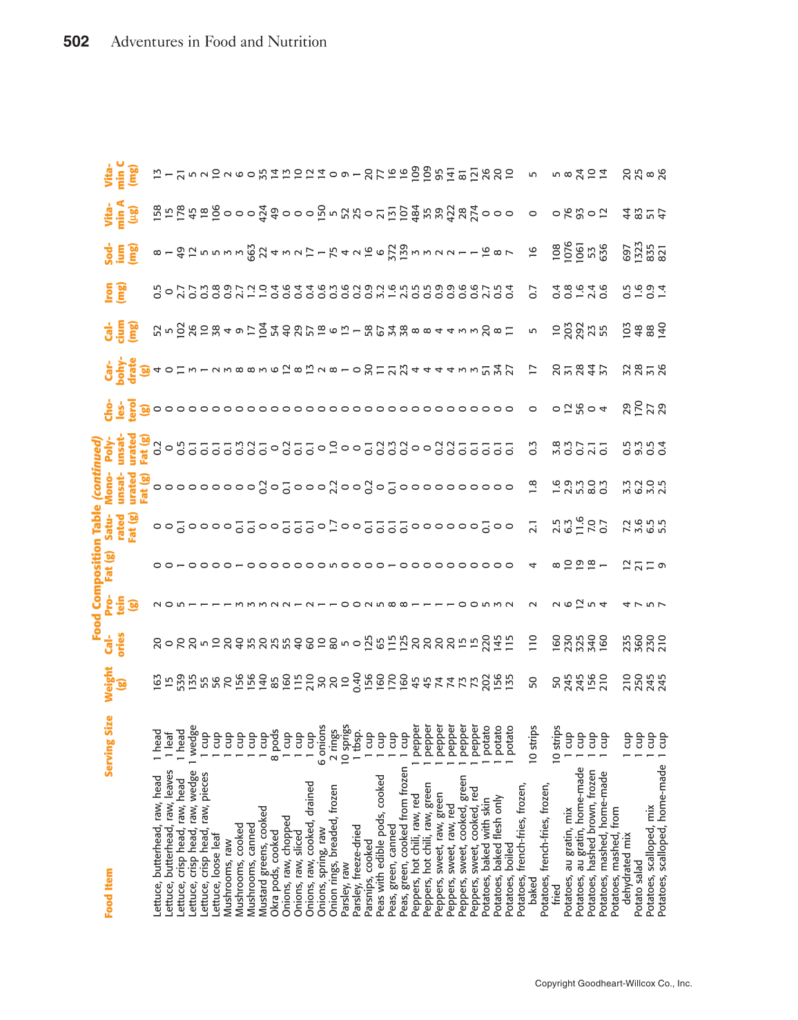 Adventures in Food and Nutrition!, 5th Edition page 502