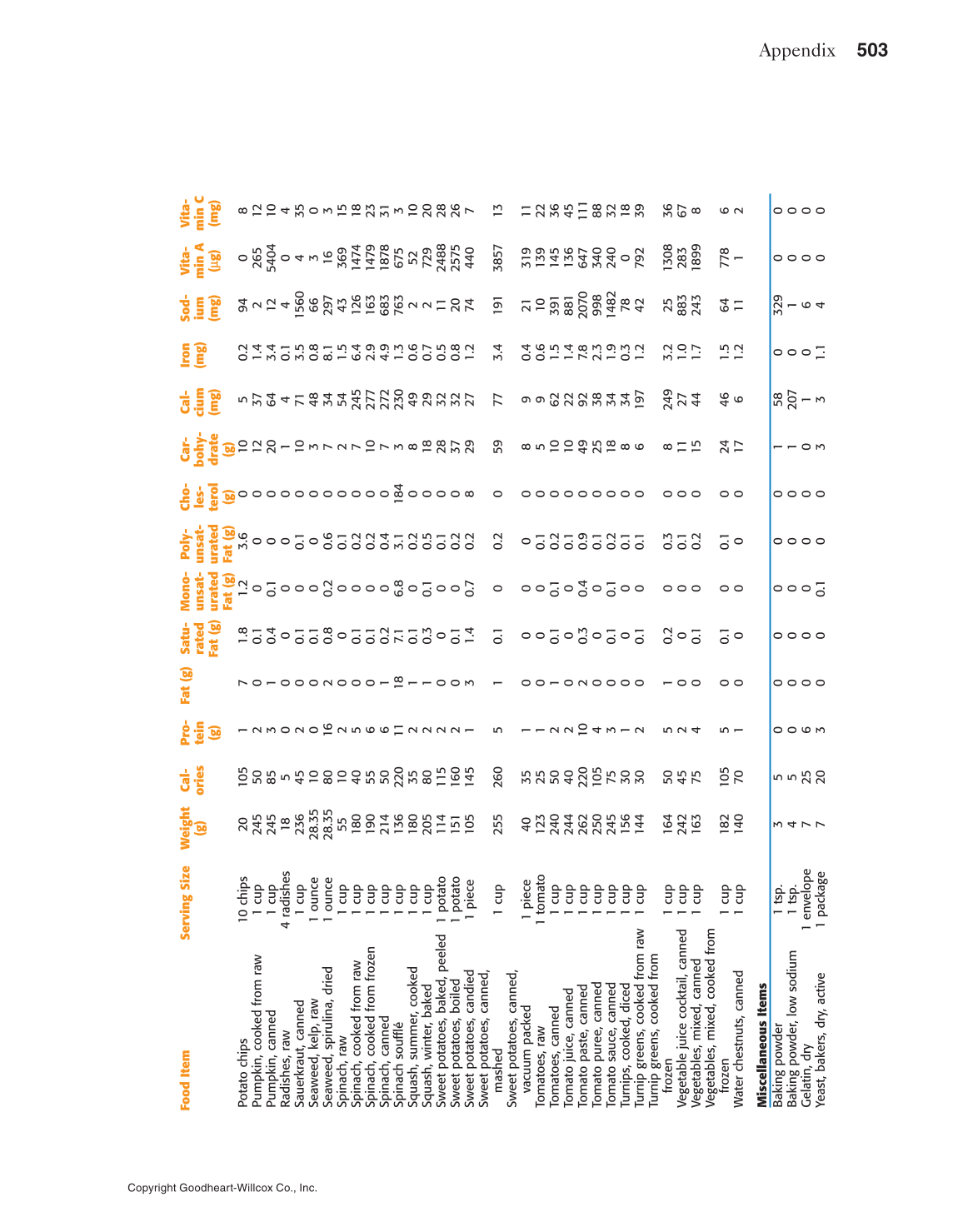 Adventures in Food and Nutrition!, 5th Edition page 503