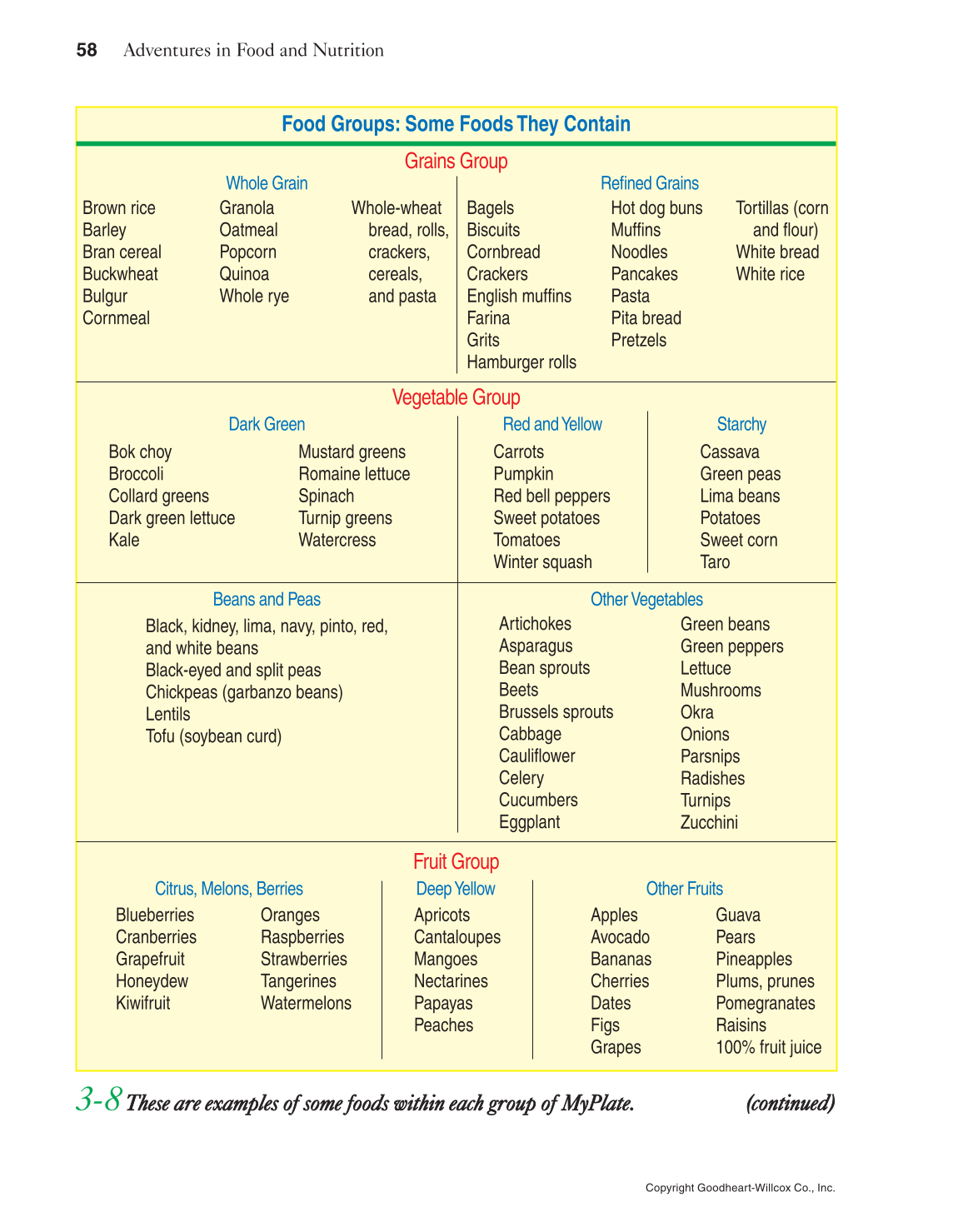 Adventures in Food and Nutrition!, 5th Edition page 58