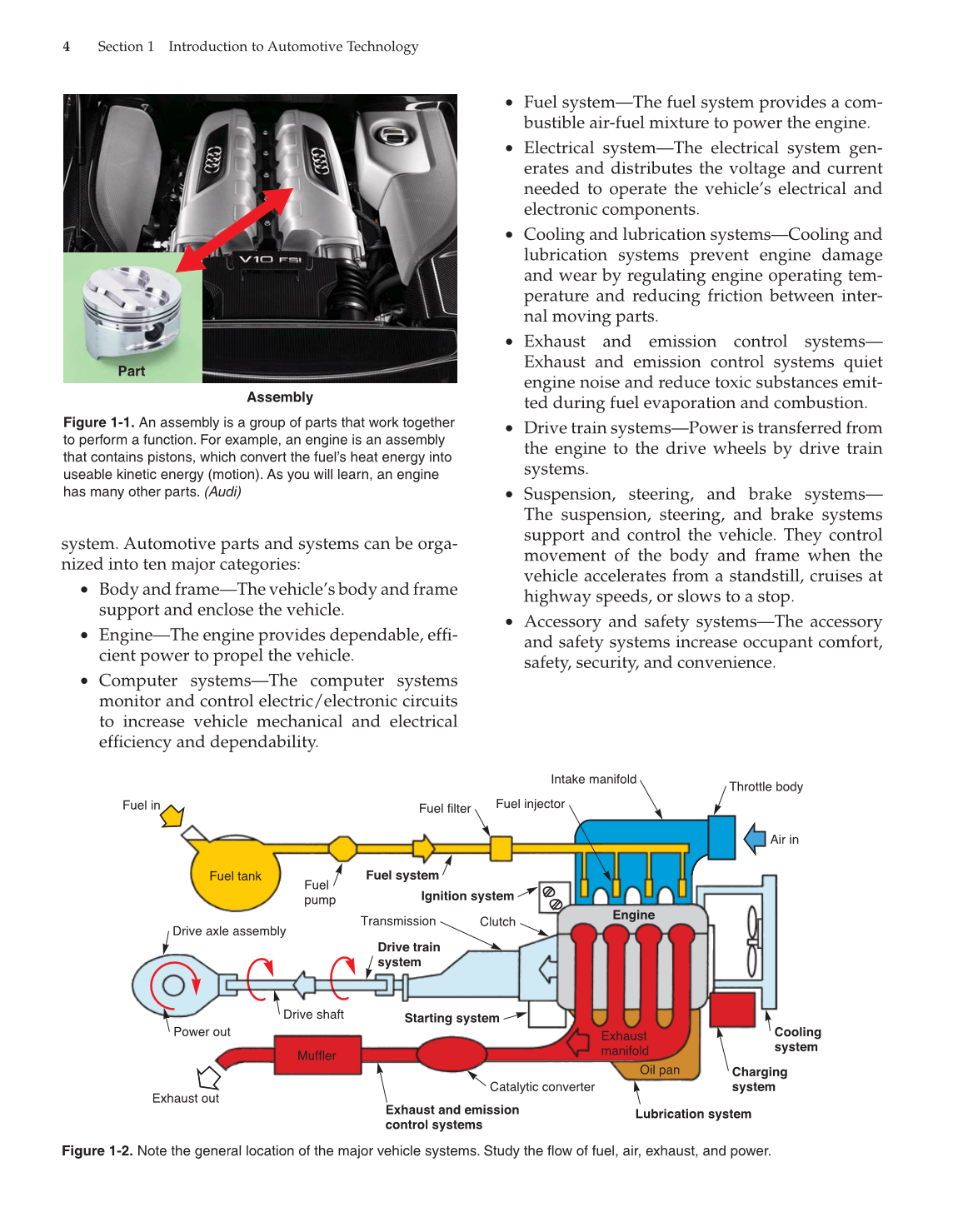 Modern Automotive Technology, 8th Edition page 4