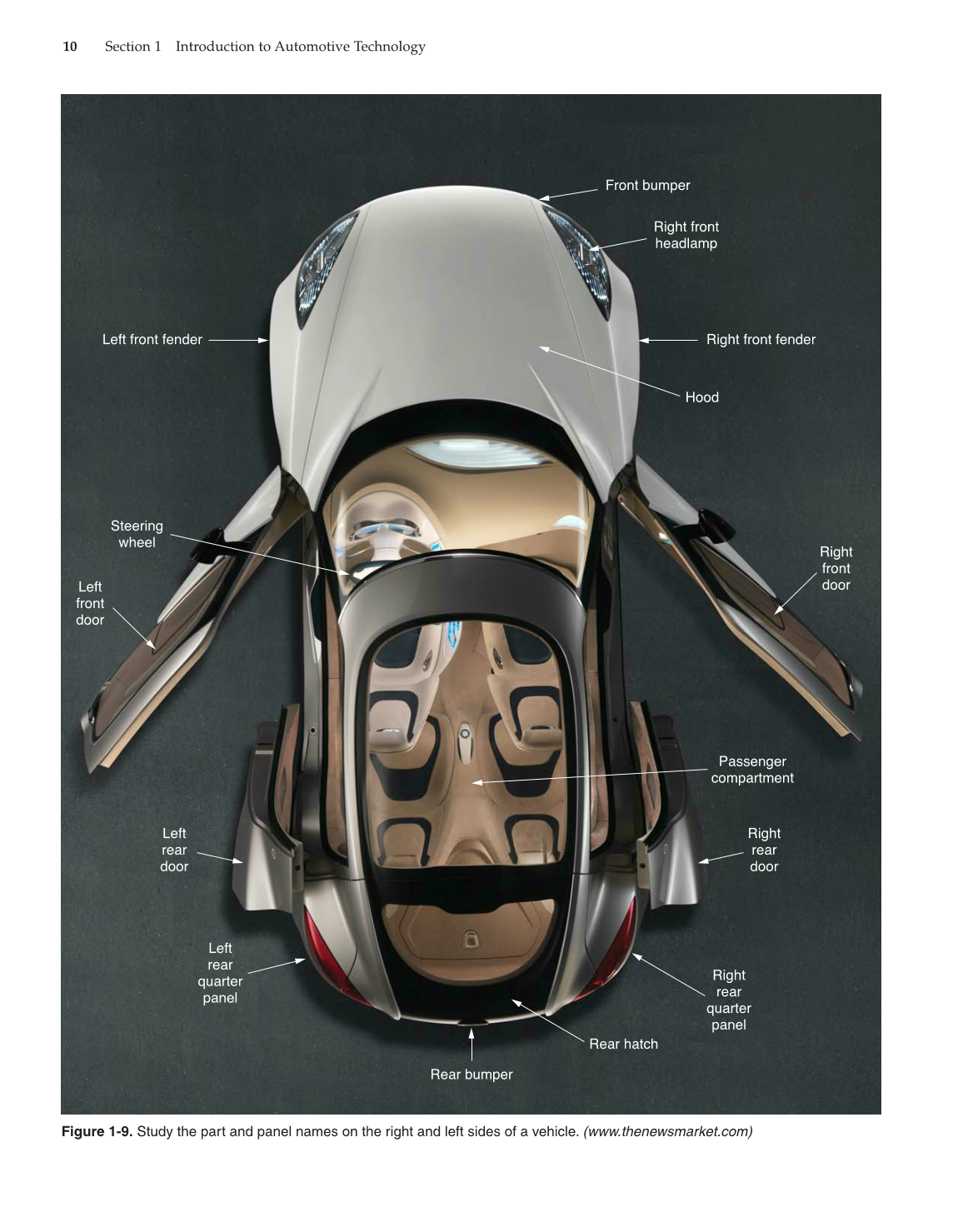 Modern Automotive Technology, 8th Edition page 10