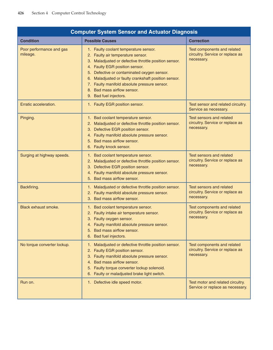 Modern Automotive Technology, 8th Edition page 426