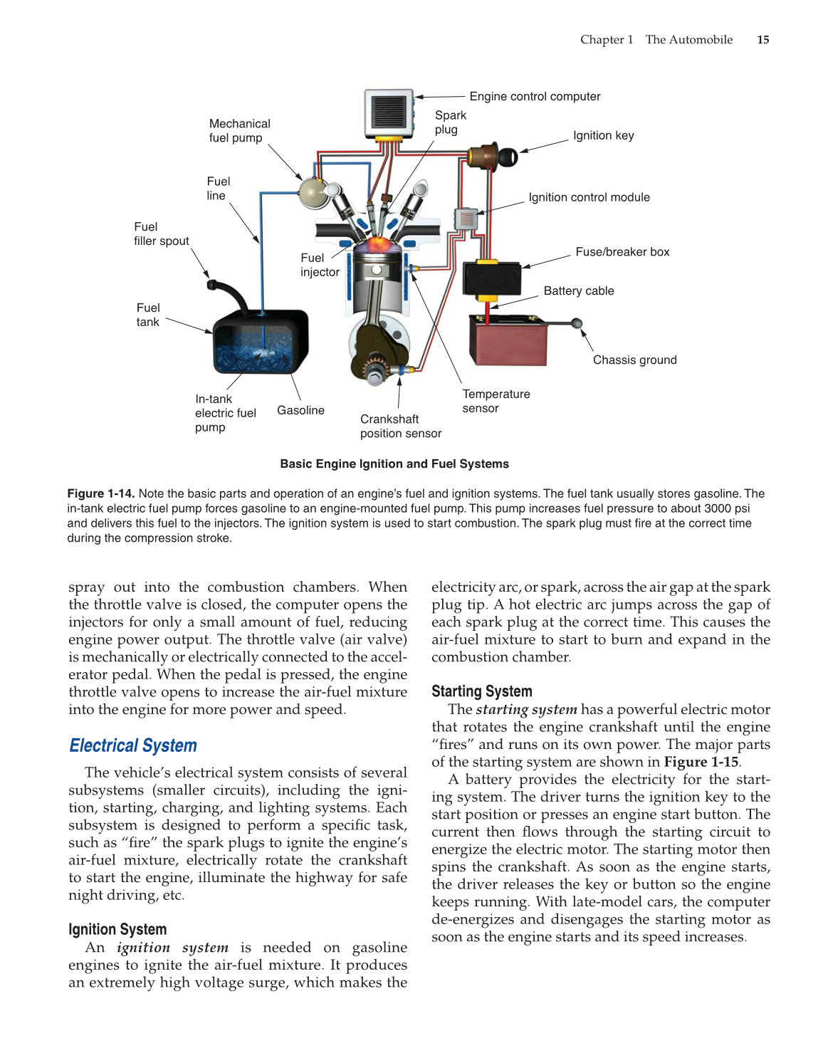 Modern Automotive Technology, 8th Edition page 15