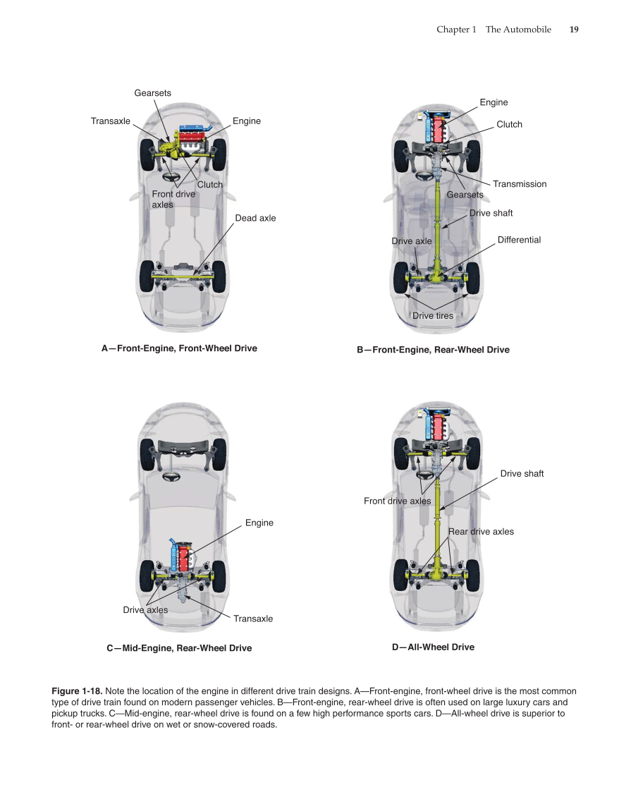 Modern Automotive Technology, 8th Edition page 19