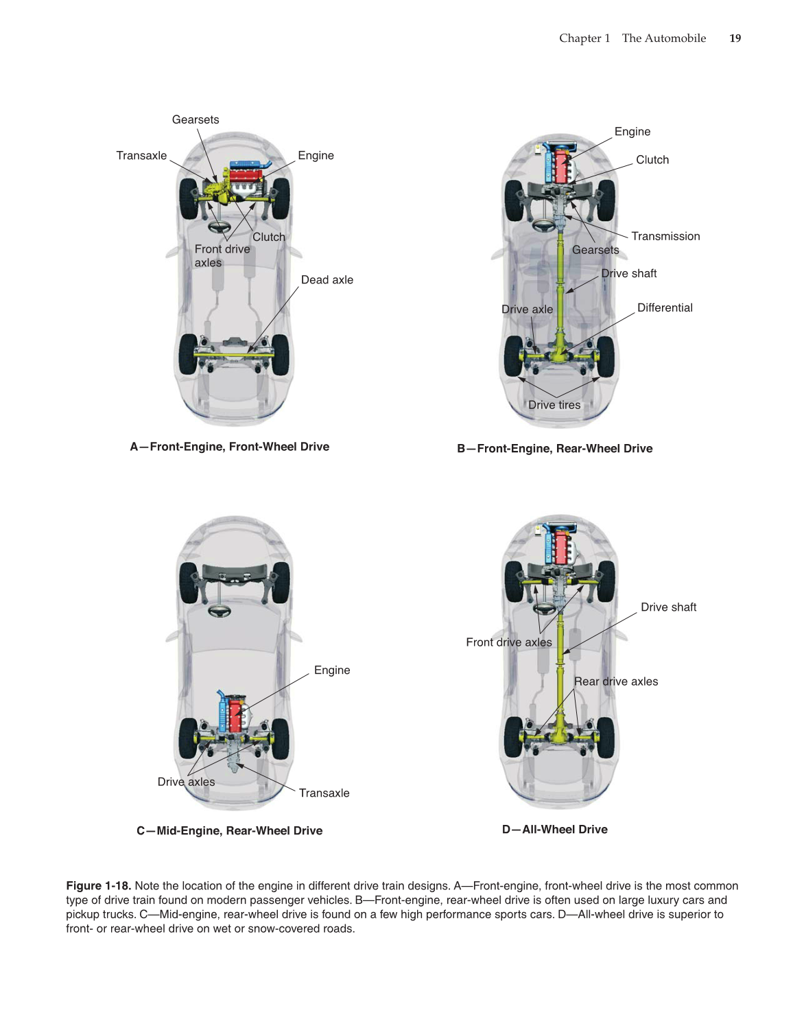 Modern Automotive Technology, 8th Edition page 19