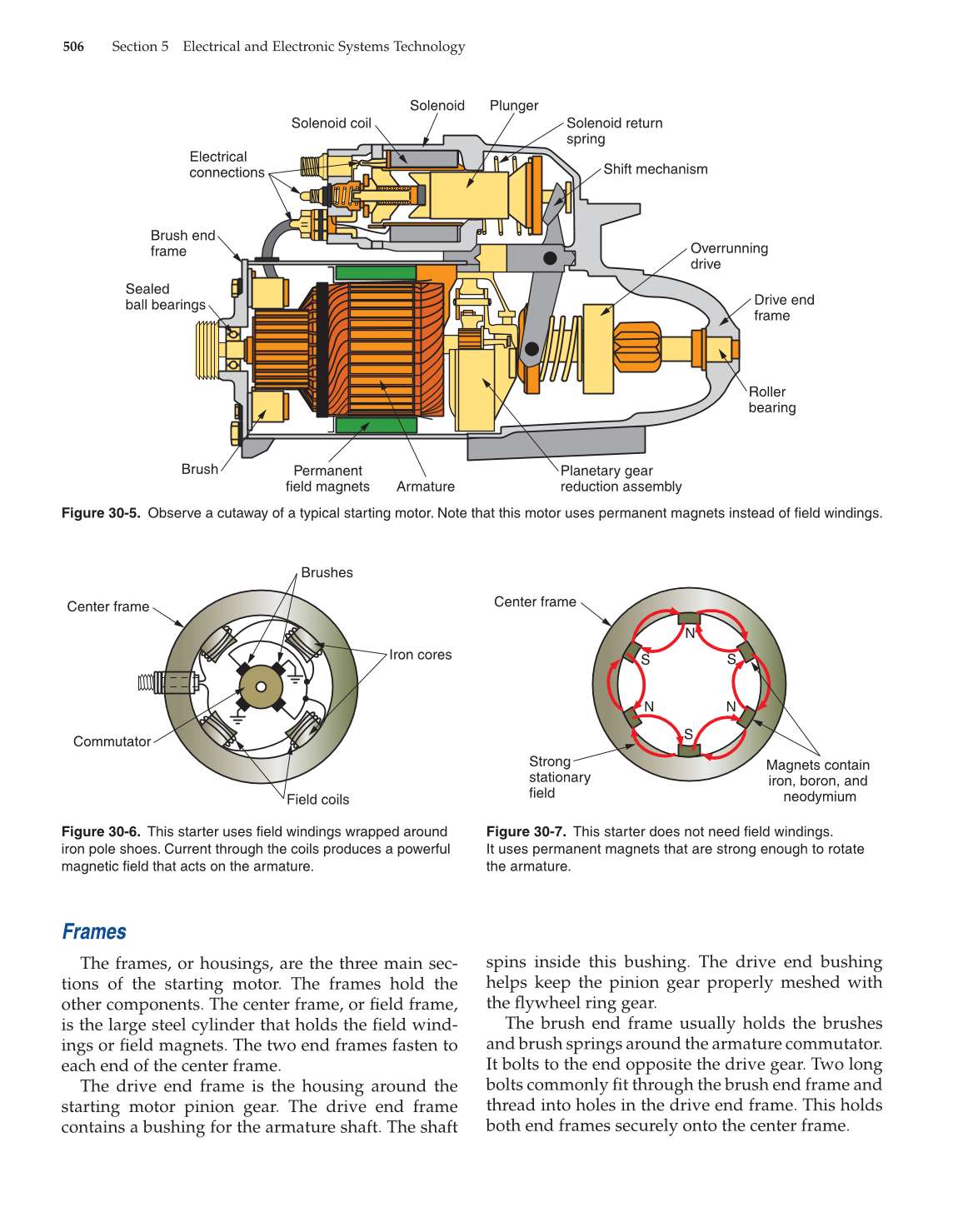 Modern Automotive Technology, 8th Edition page 506