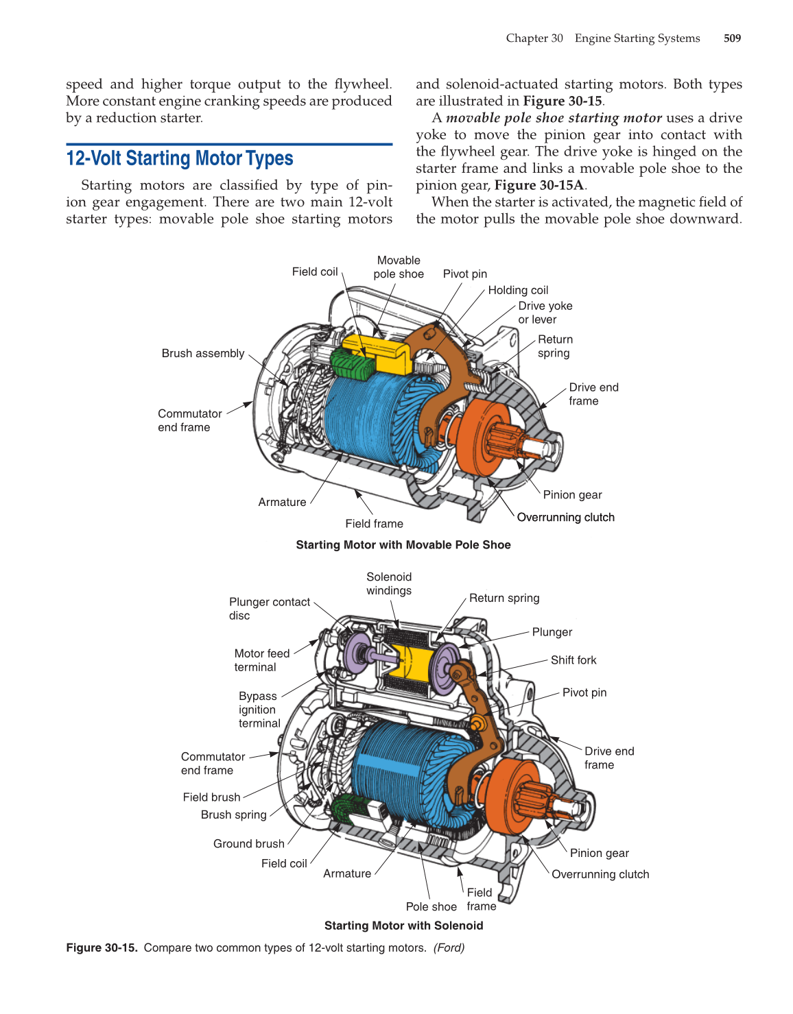 Modern Automotive Technology, 8th Edition page 509