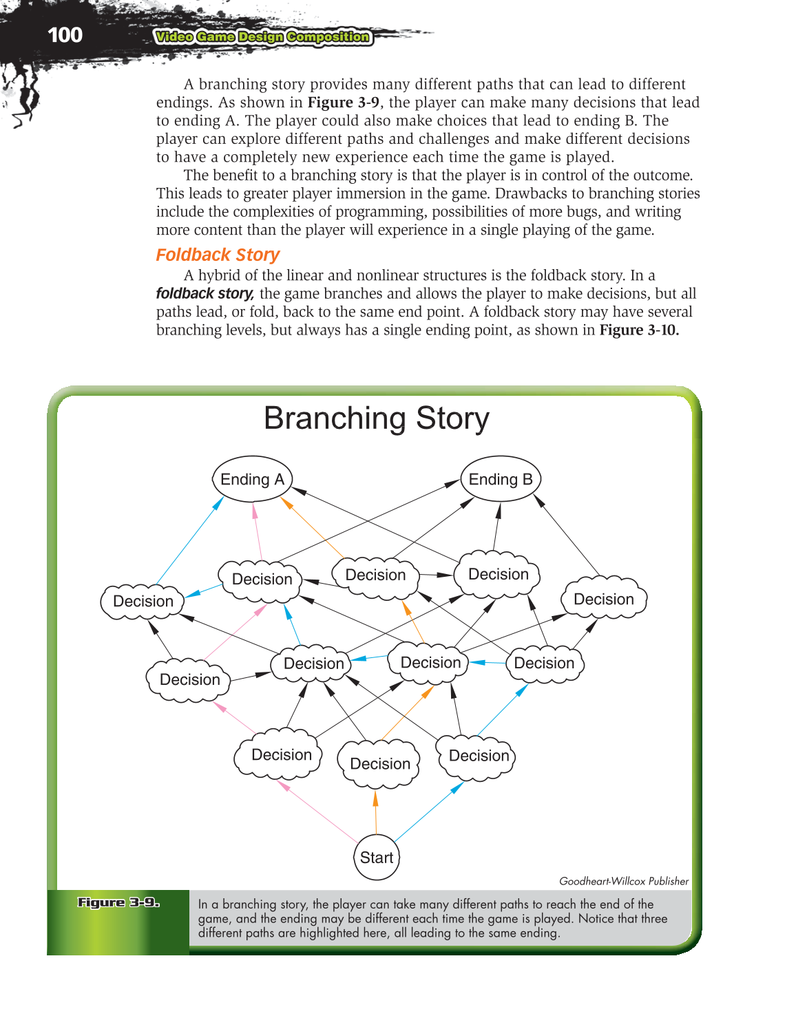 Video Game Design Composition, 1st Edition page 100