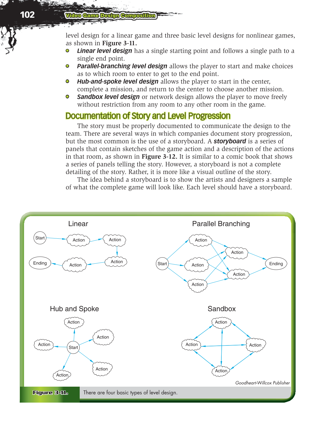 Video Game Design Composition, 1st Edition page 102