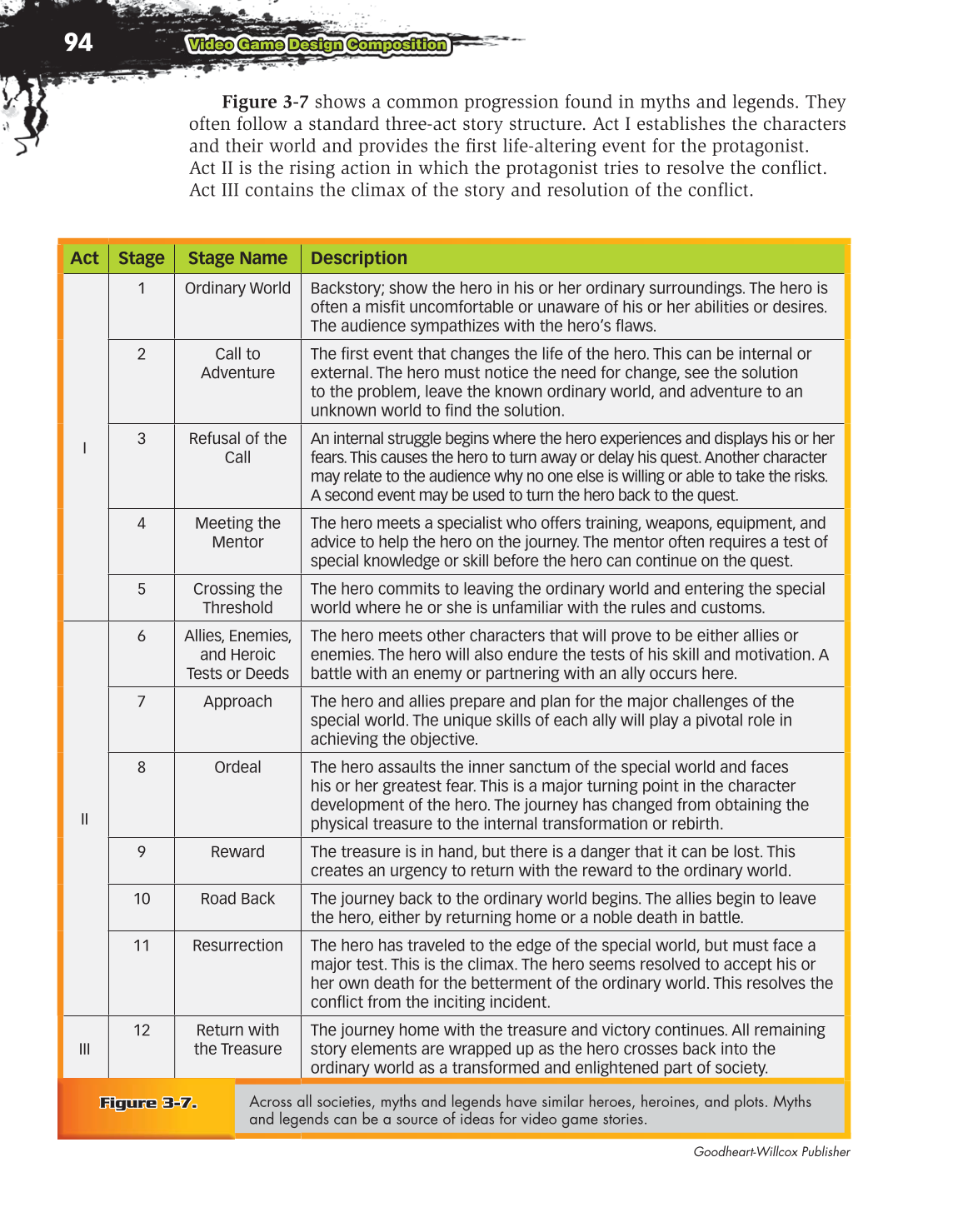 Video Game Design Composition, 1st Edition page 94