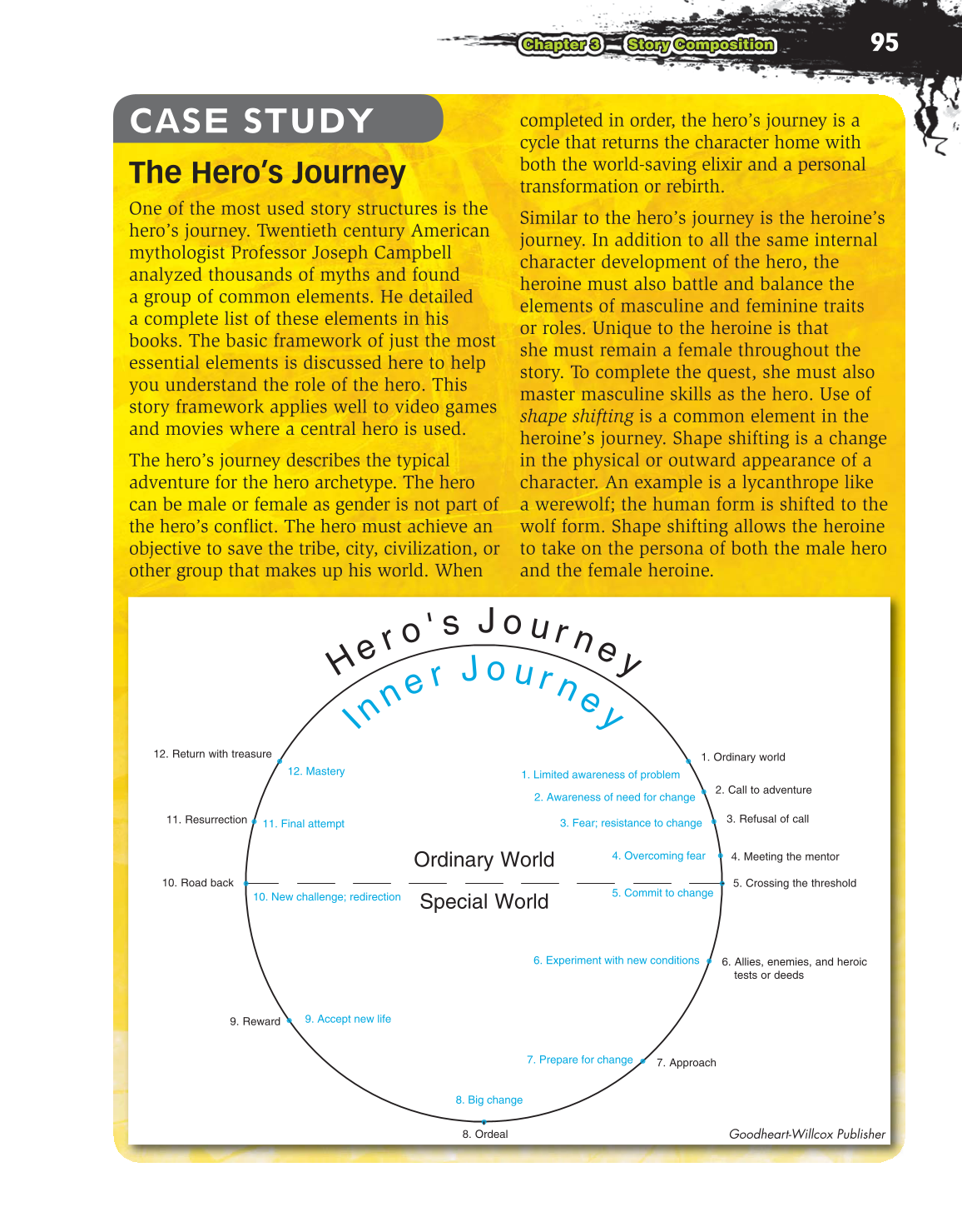 Video Game Design Composition, 1st Edition page 95