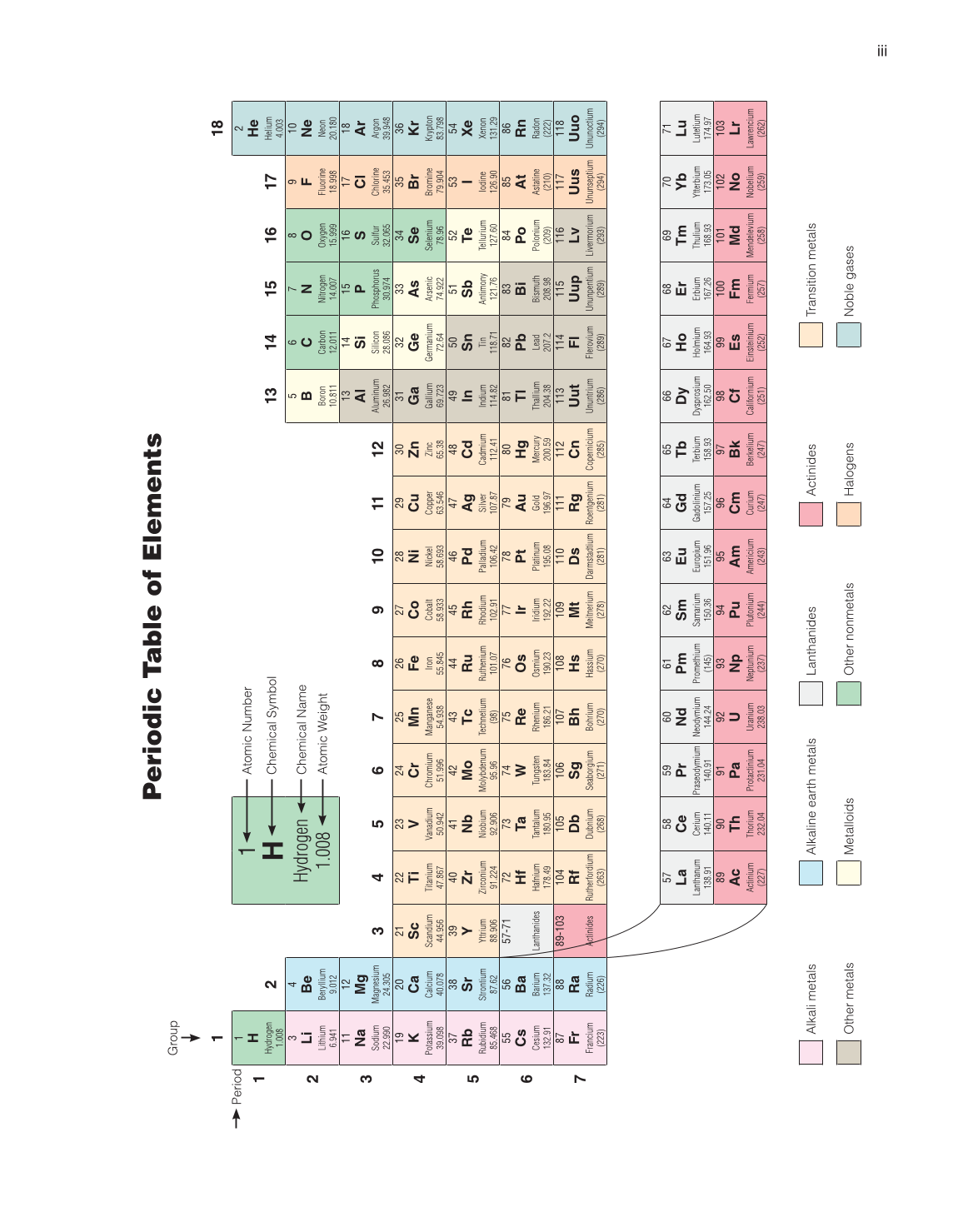 Principles of Food Science, 4th Edition page iii