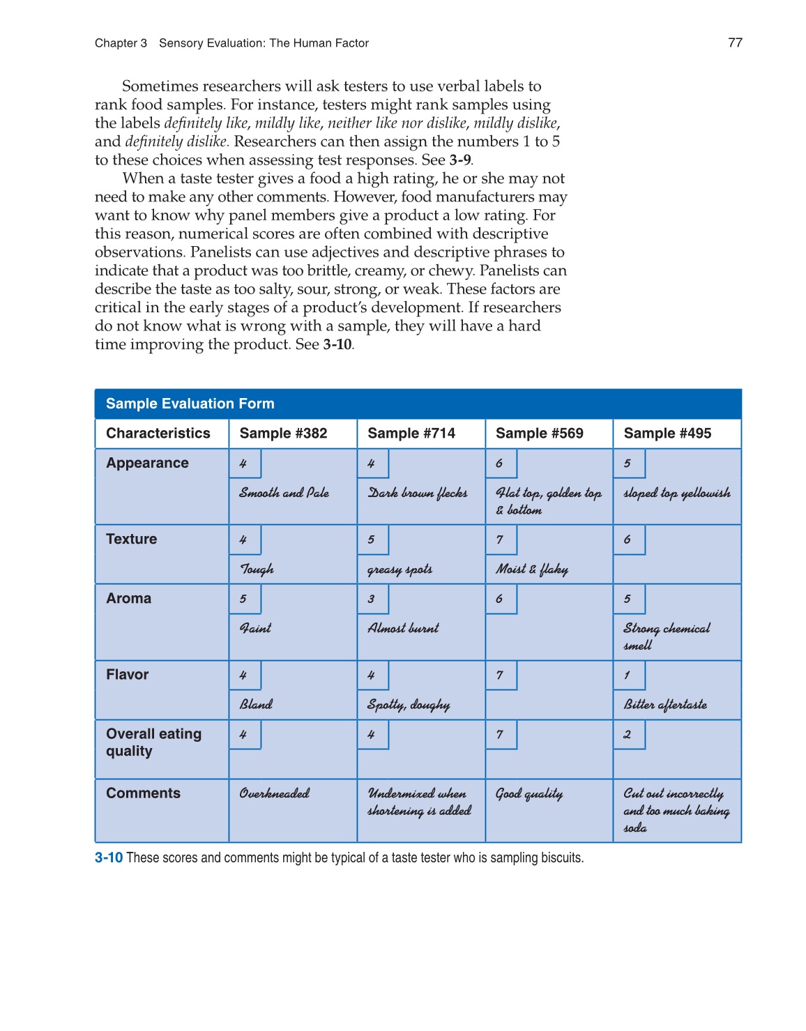 Principles of Food Science, 4th Edition page 77