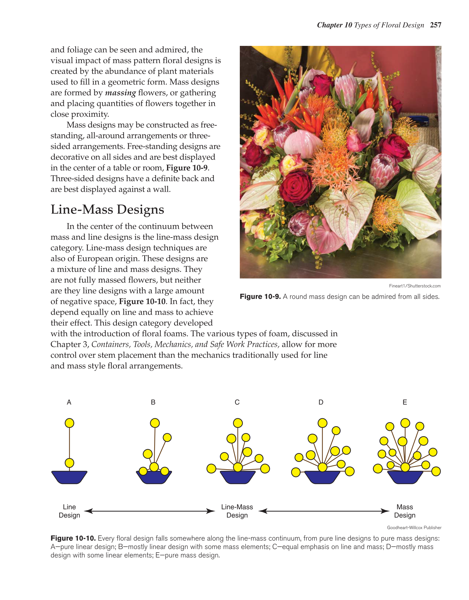 Principles of Floral Design, 1st Edition page 257