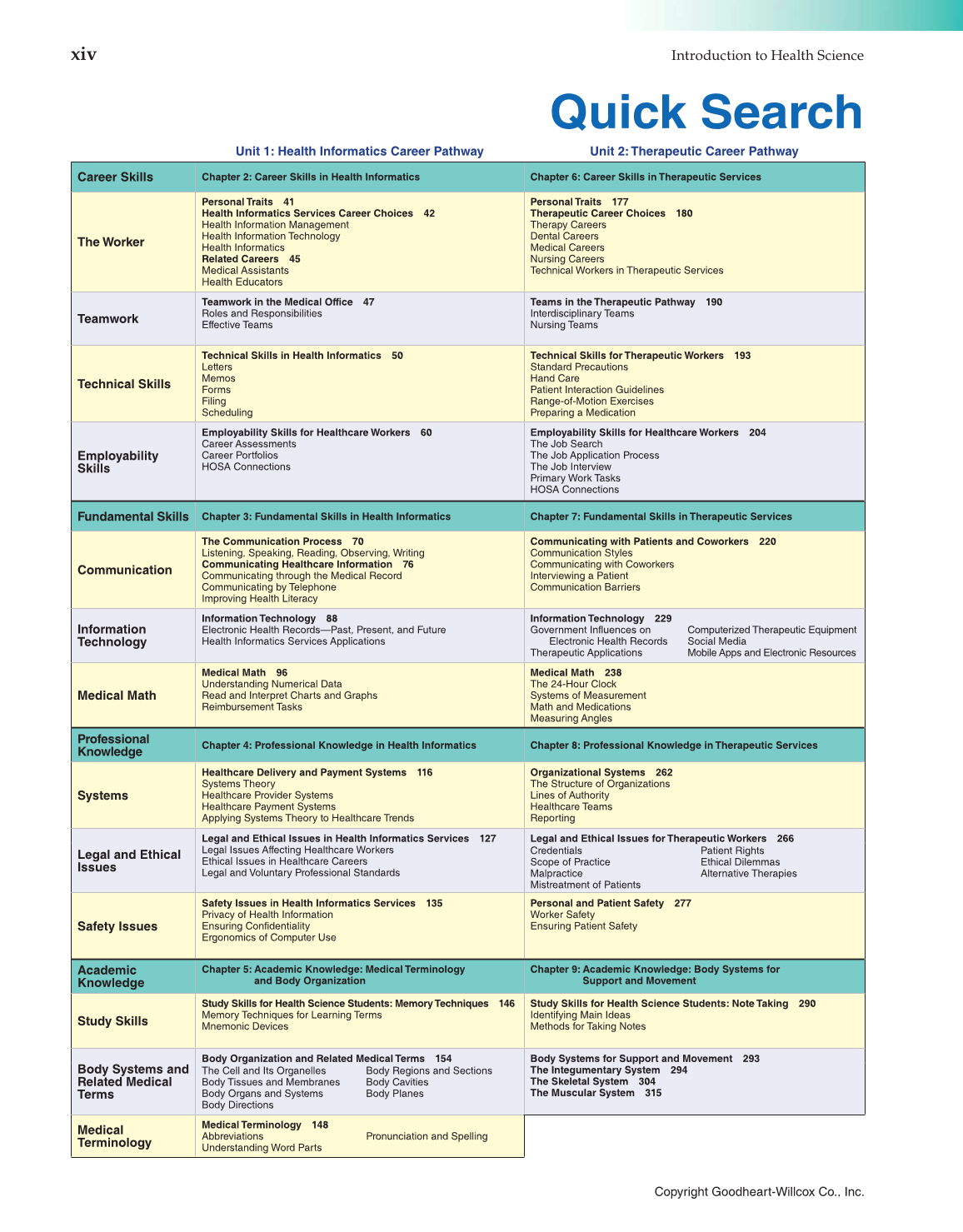 Introduction to Health Science: Pathways to Your Future, 1st Edition page xiv