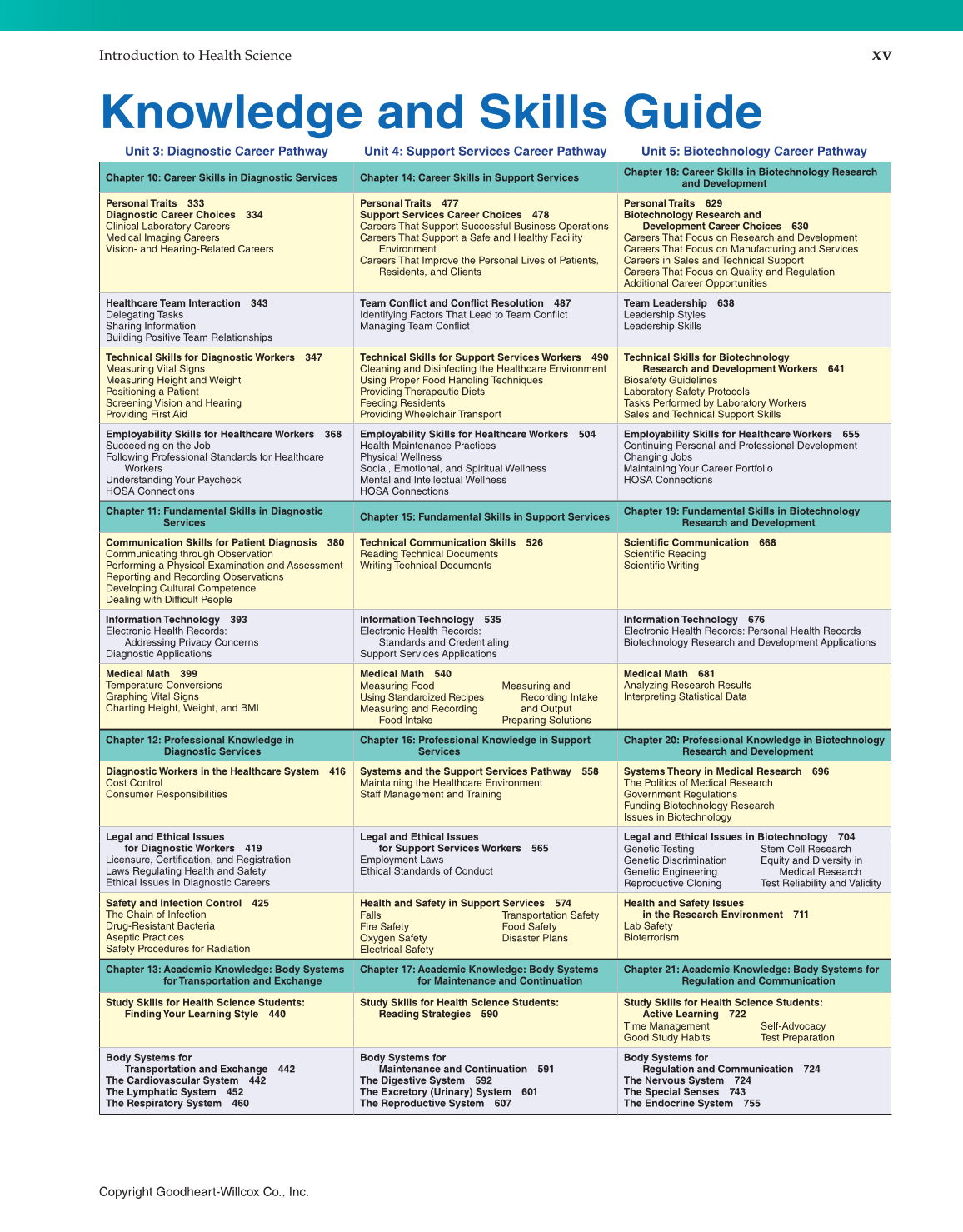 Introduction to Health Science: Pathways to Your Future, 1st Edition page xv