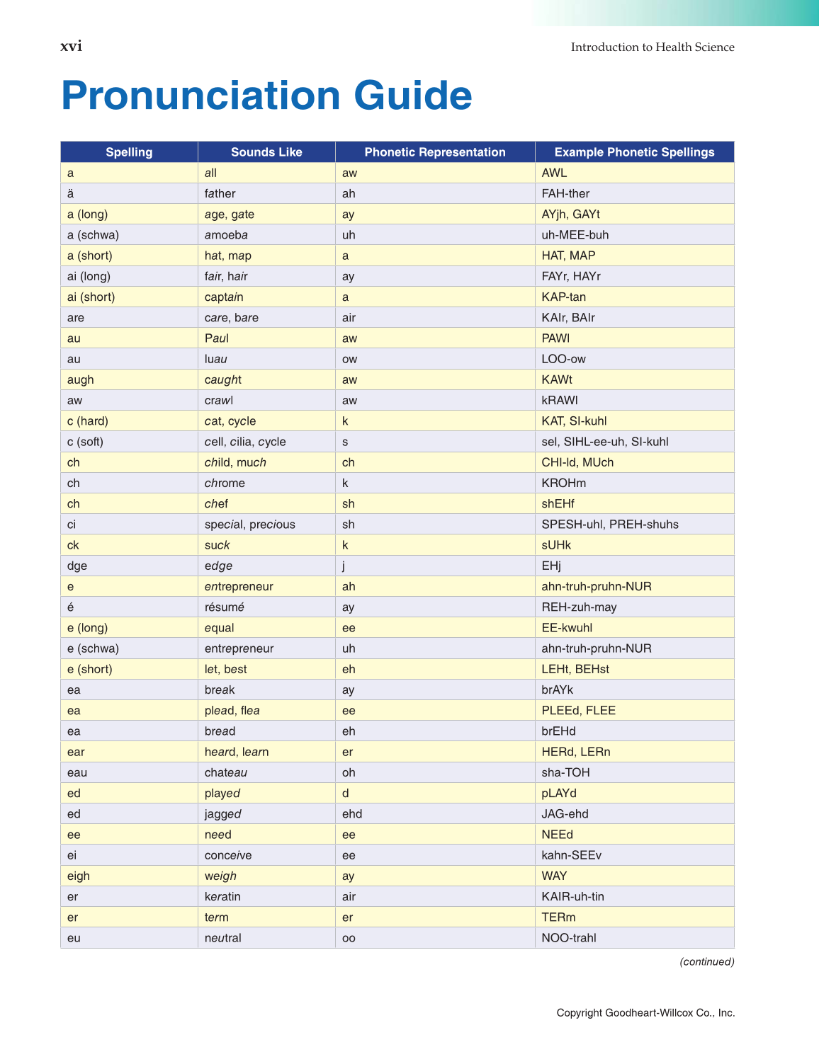 Introduction to Health Science: Pathways to Your Future, 1st Edition page xvi