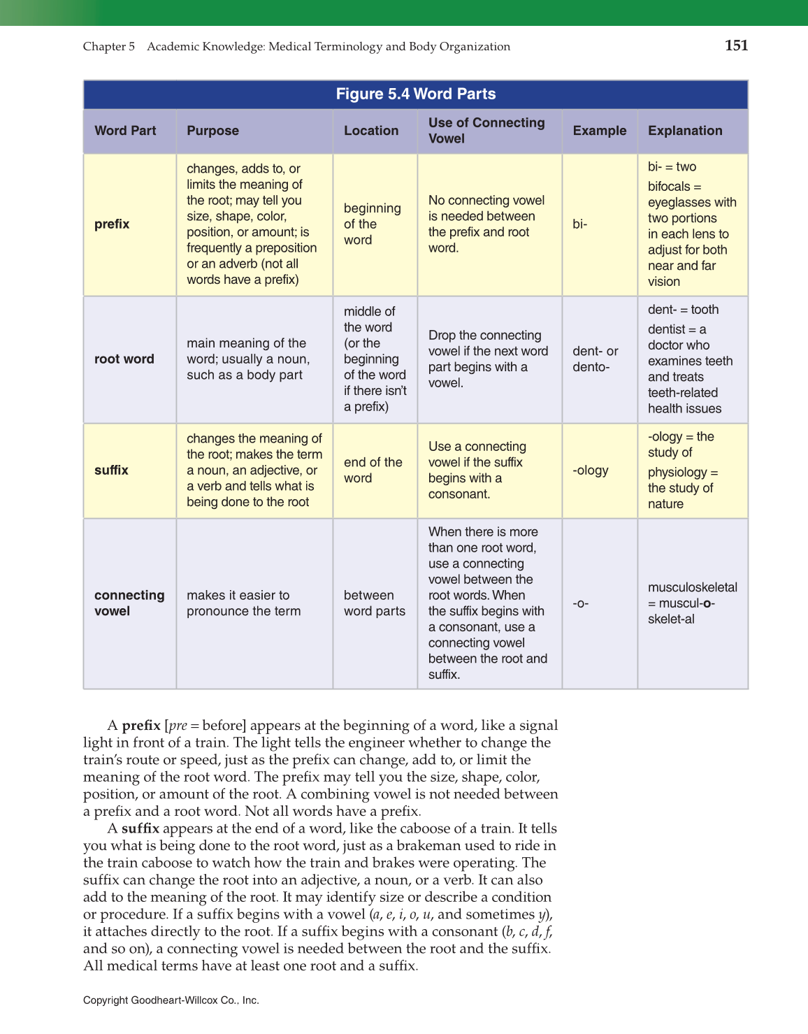 Introduction to Health Science: Pathways to Your Future, 1st Edition page 151