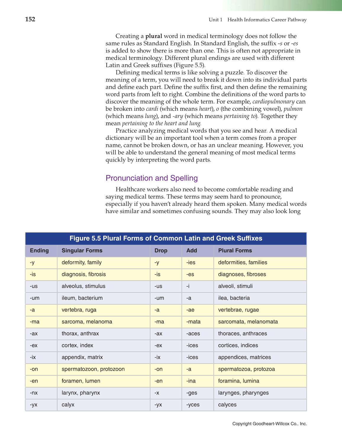 Introduction to Health Science: Pathways to Your Future, 1st Edition page 152