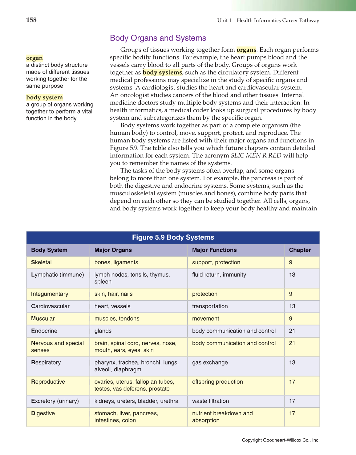 Introduction to Health Science: Pathways to Your Future, 1st Edition page 158