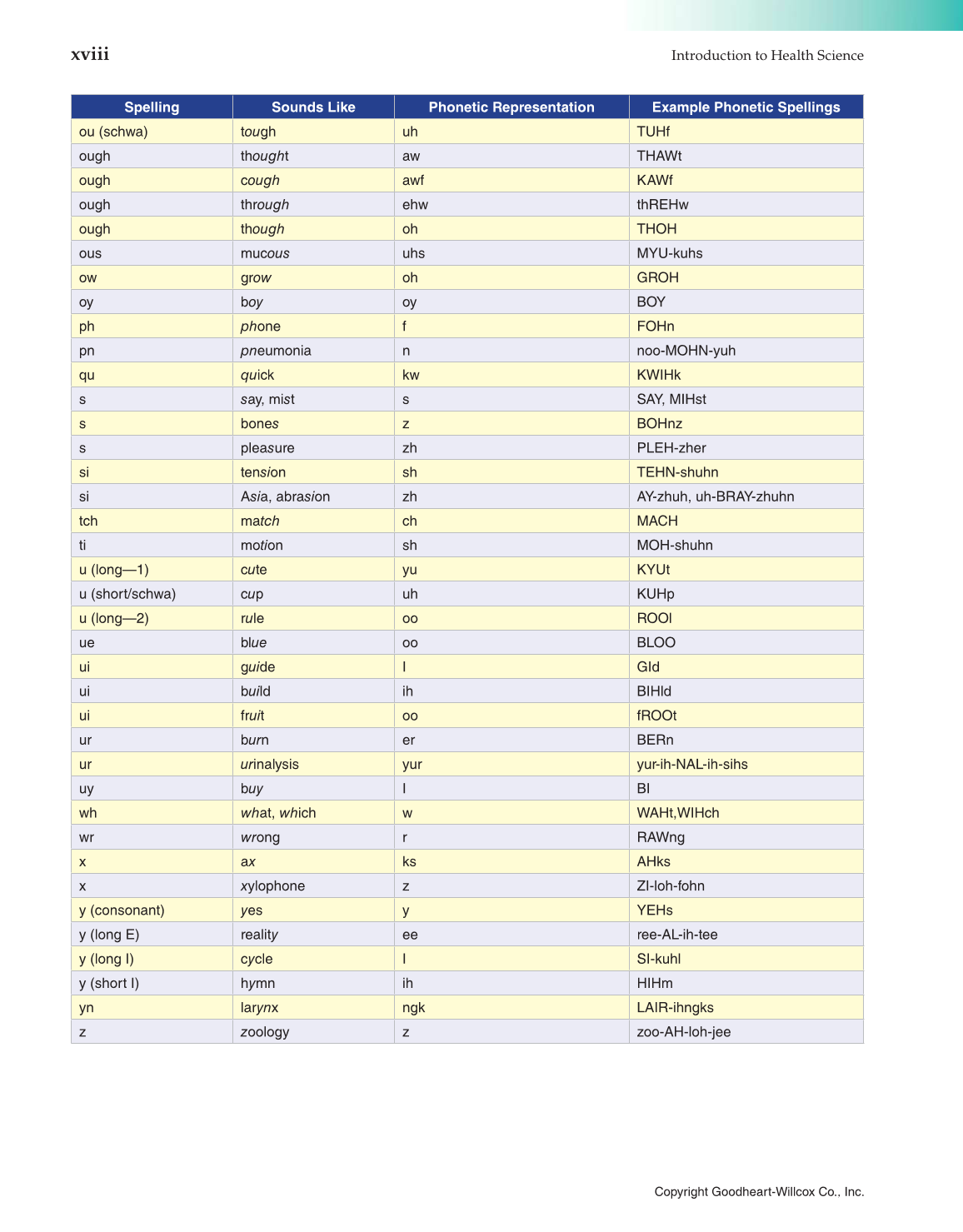 Introduction to Health Science: Pathways to Your Future, 1st Edition page xviii