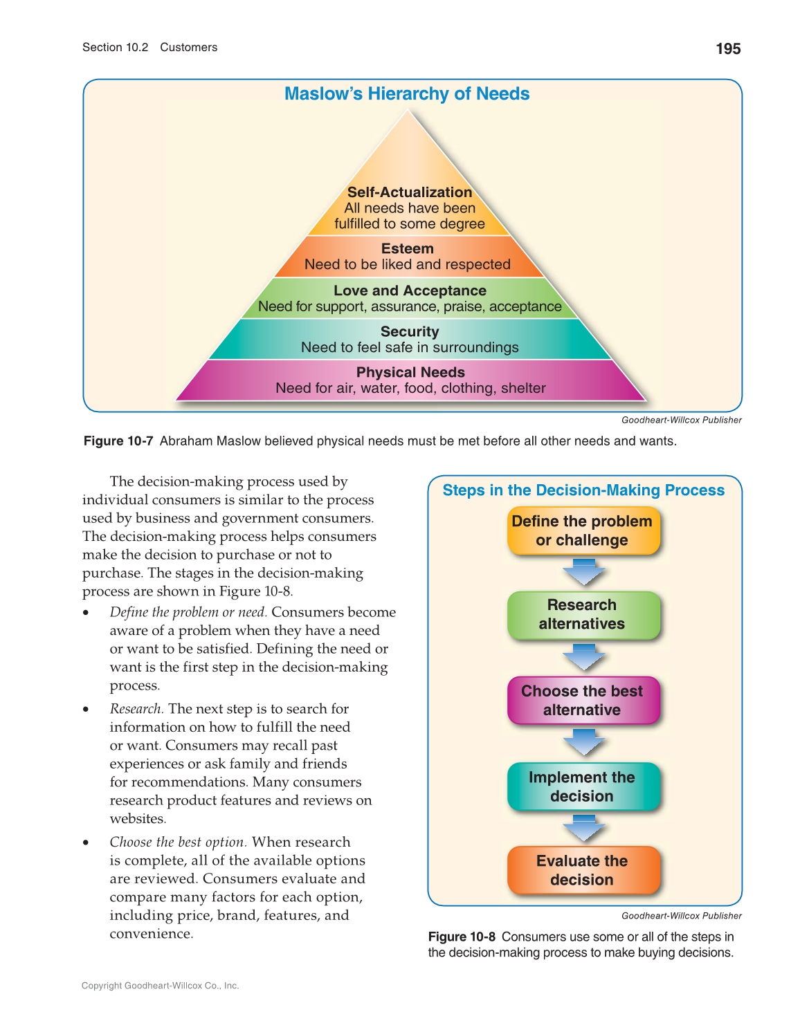 Principles of Business, Marketing, and Finance, 1st Edition page 195
