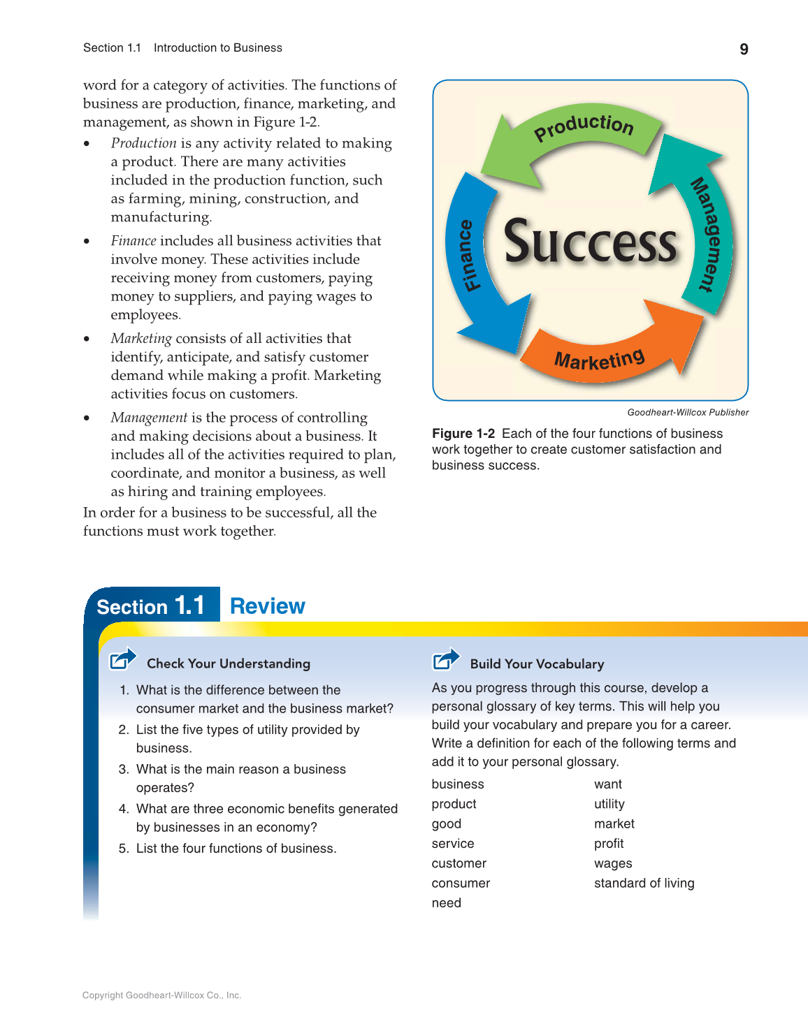 Principles of Business, Marketing, and Finance, 1st Edition page 9