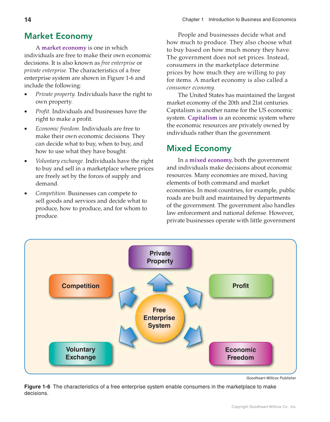 Principles of Business, Marketing, and Finance, 1st Edition page 14