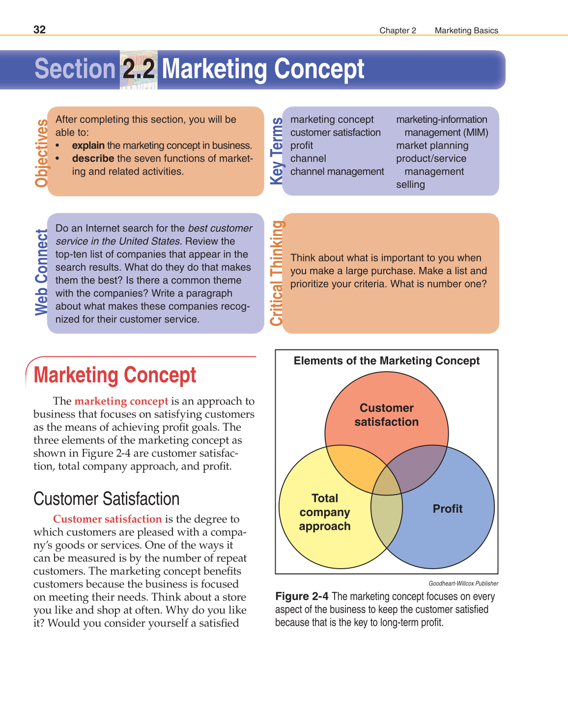 Marketing Dynamics, 3rd Edition page 32