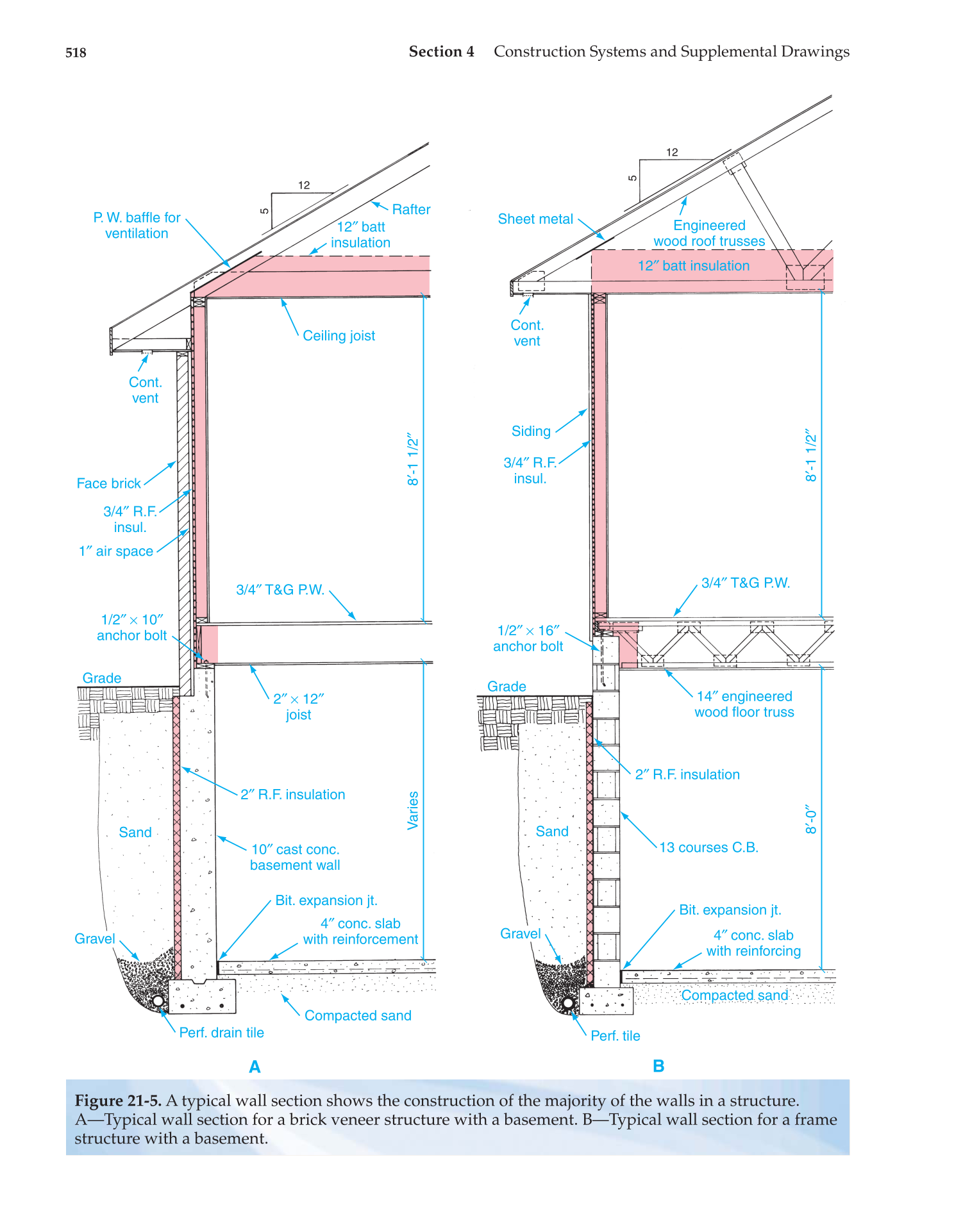 Architecture: Residential Drafting and Design, 11th Edition page 518