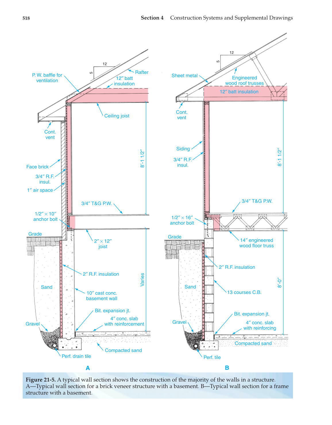 Architecture: Residential Drafting and Design, 11th Edition page 518