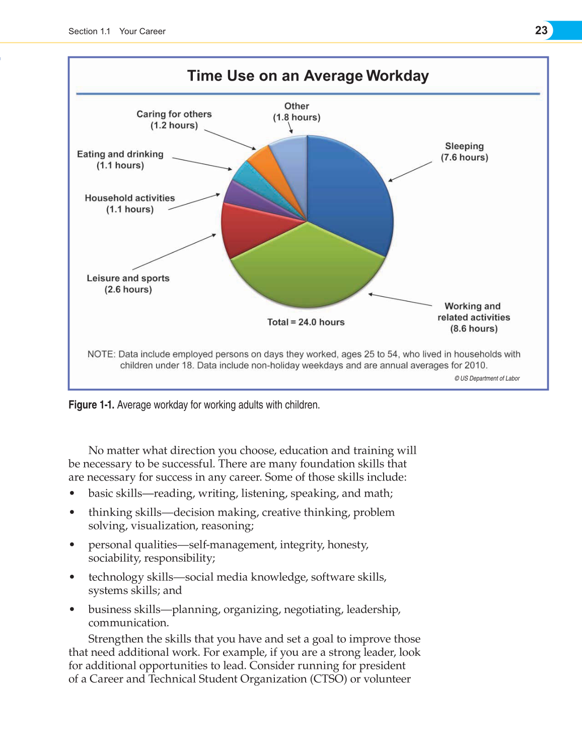 Entrepreneurship, 1st Edition page 23