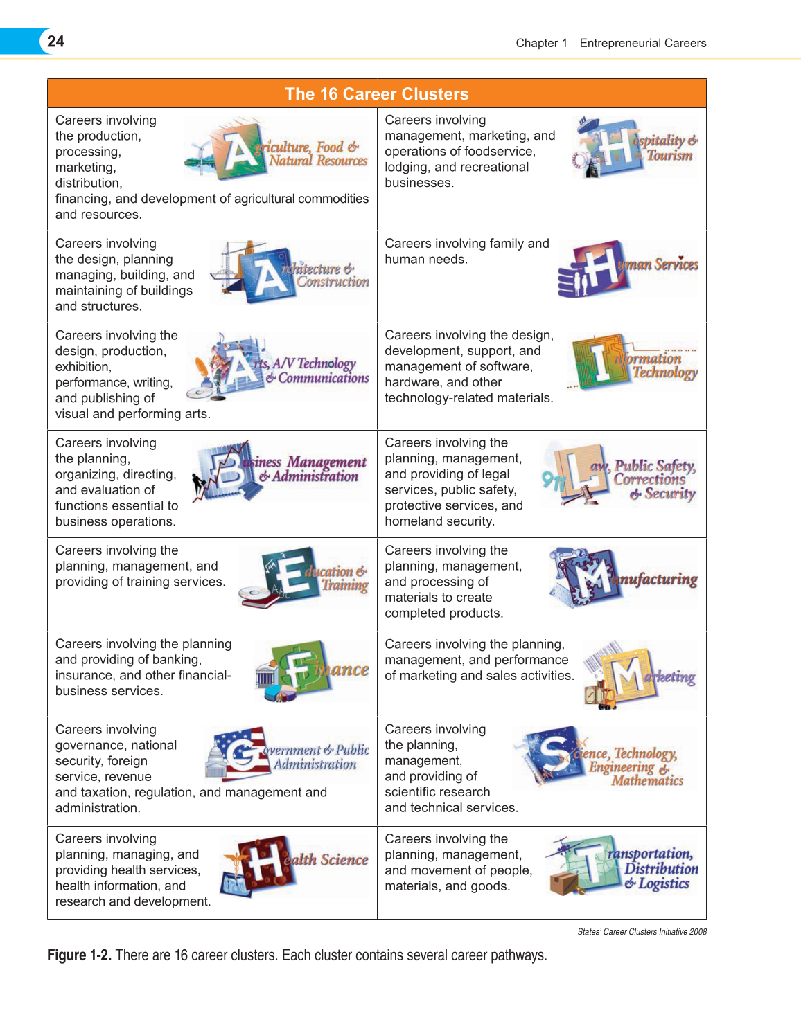 Entrepreneurship, 1st Edition page 24