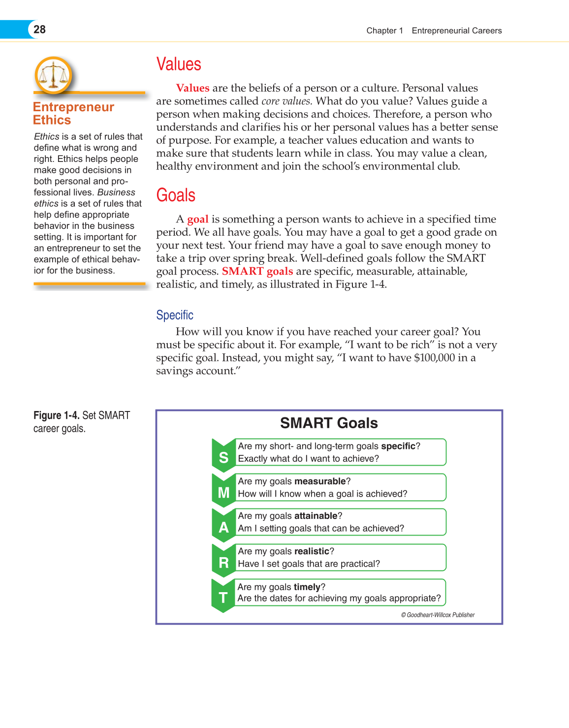 Entrepreneurship, 1st Edition page 28
