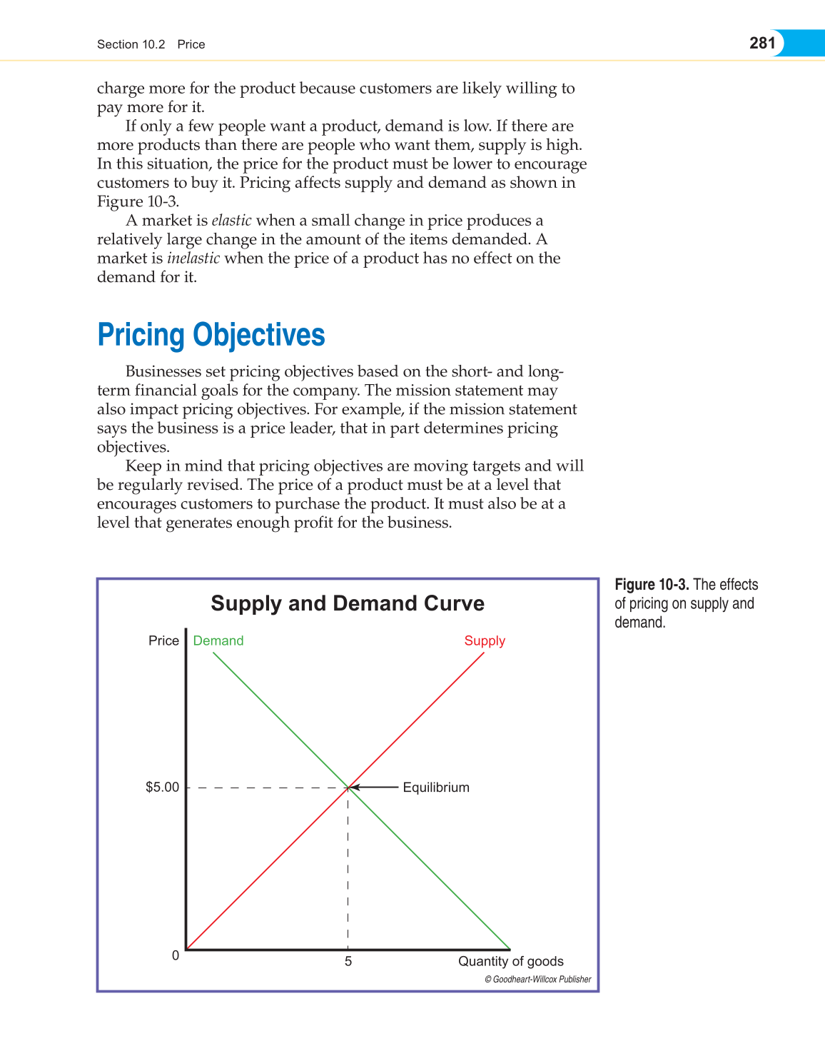Entrepreneurship, 1st Edition page 281