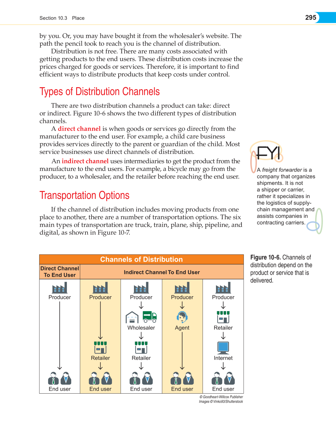 Entrepreneurship, 1st Edition page 295
