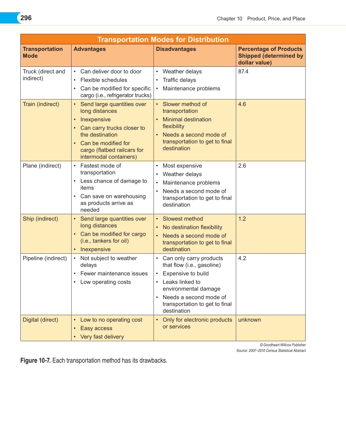 Entrepreneurship, 1st Edition page 296