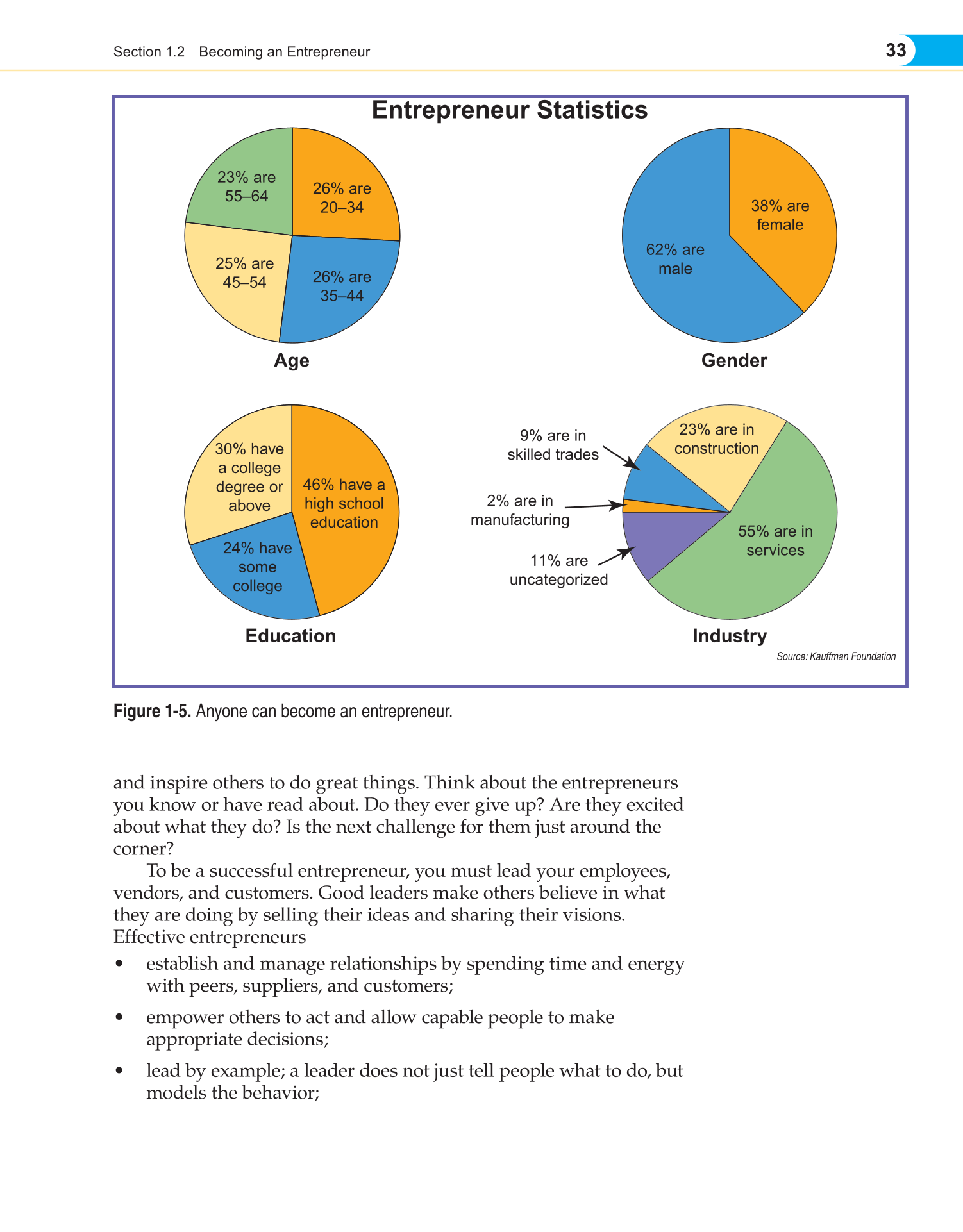 Entrepreneurship, 1st Edition page 33