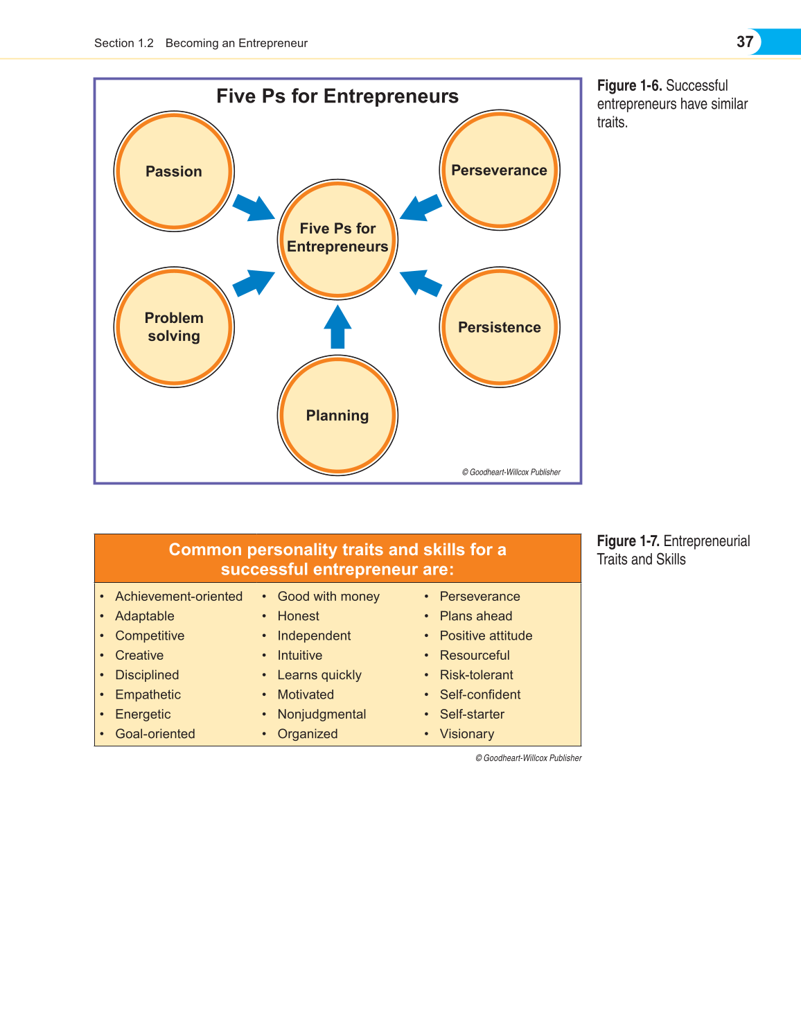 Entrepreneurship, 1st Edition page 37
