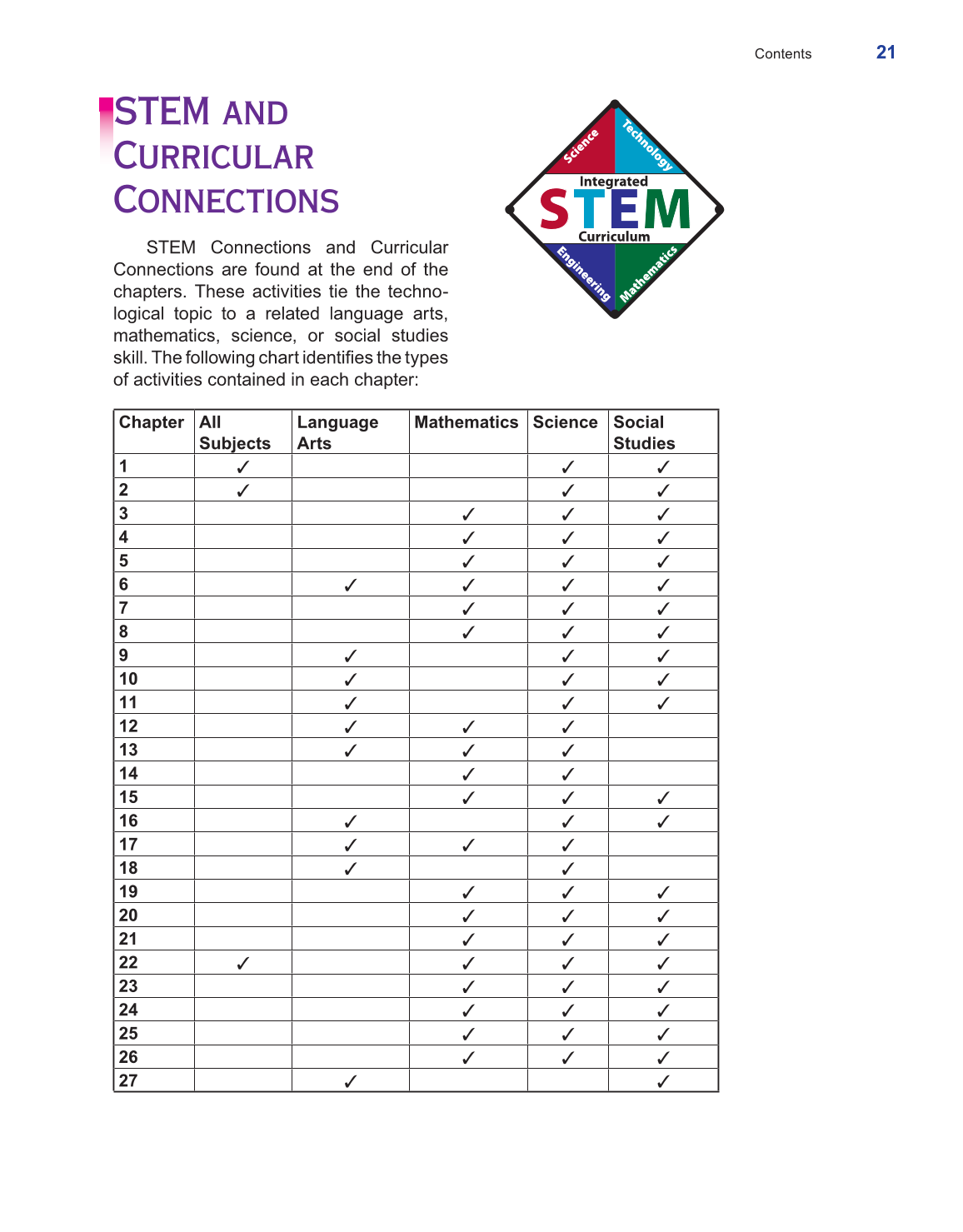 Exploring Design, Technology, &amp; Engineering, 3rd Edition page 21
