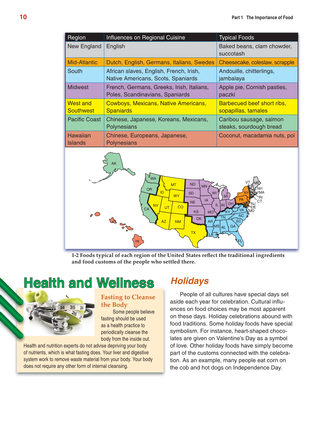 Guide to Good Food, 13th Edition page 10