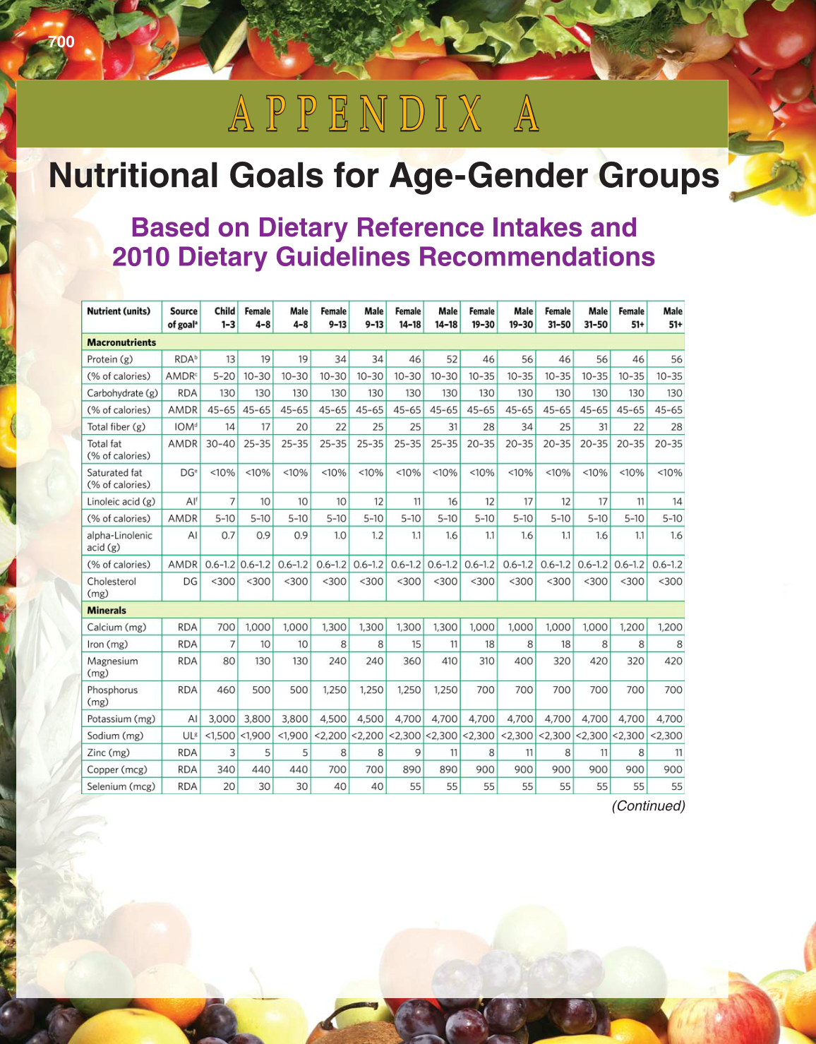 Guide to Good Food, 13th Edition page 700