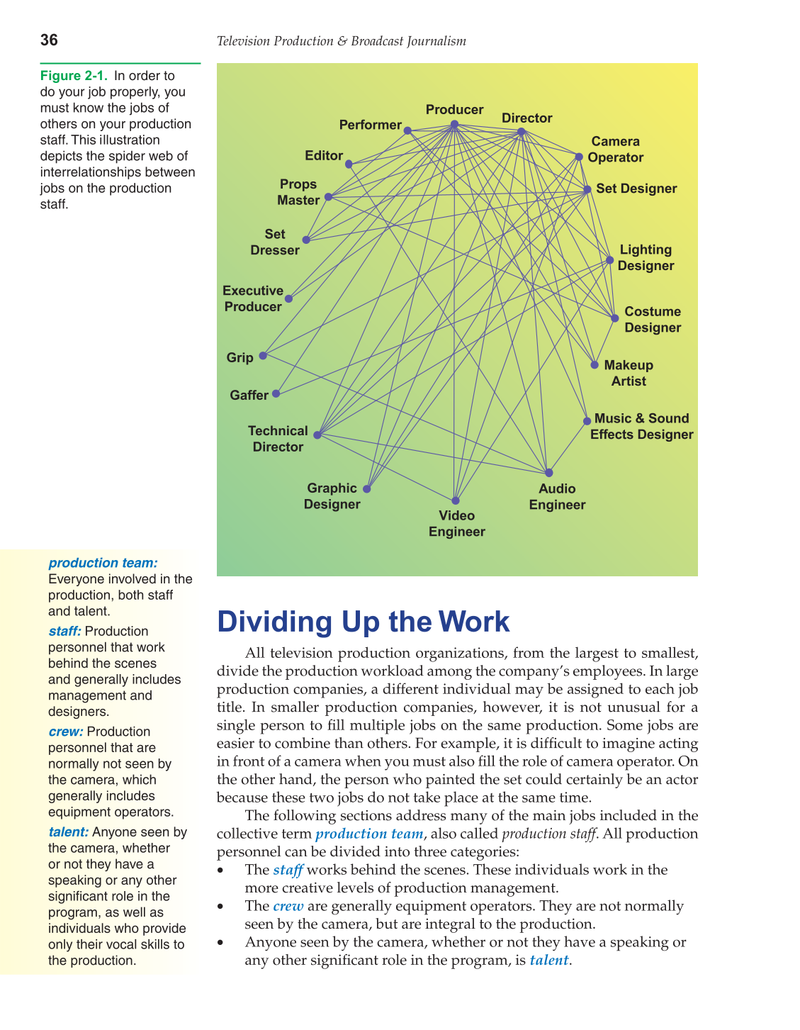 Television Production &amp; Broadcast Journalism, 2nd Edition page 36